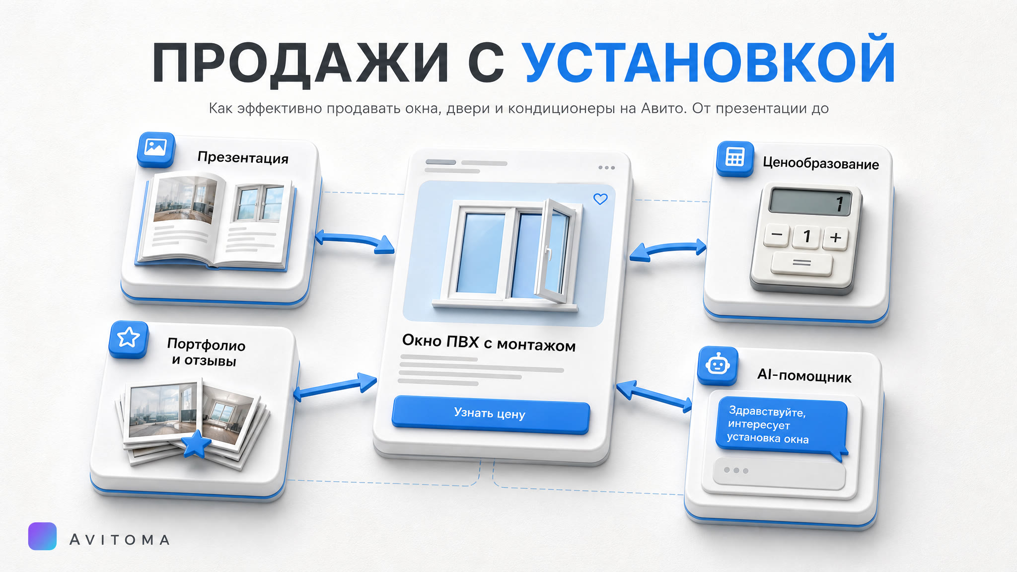 Продажа товаров с установкой на Авито: окна, двери, кондиционеры