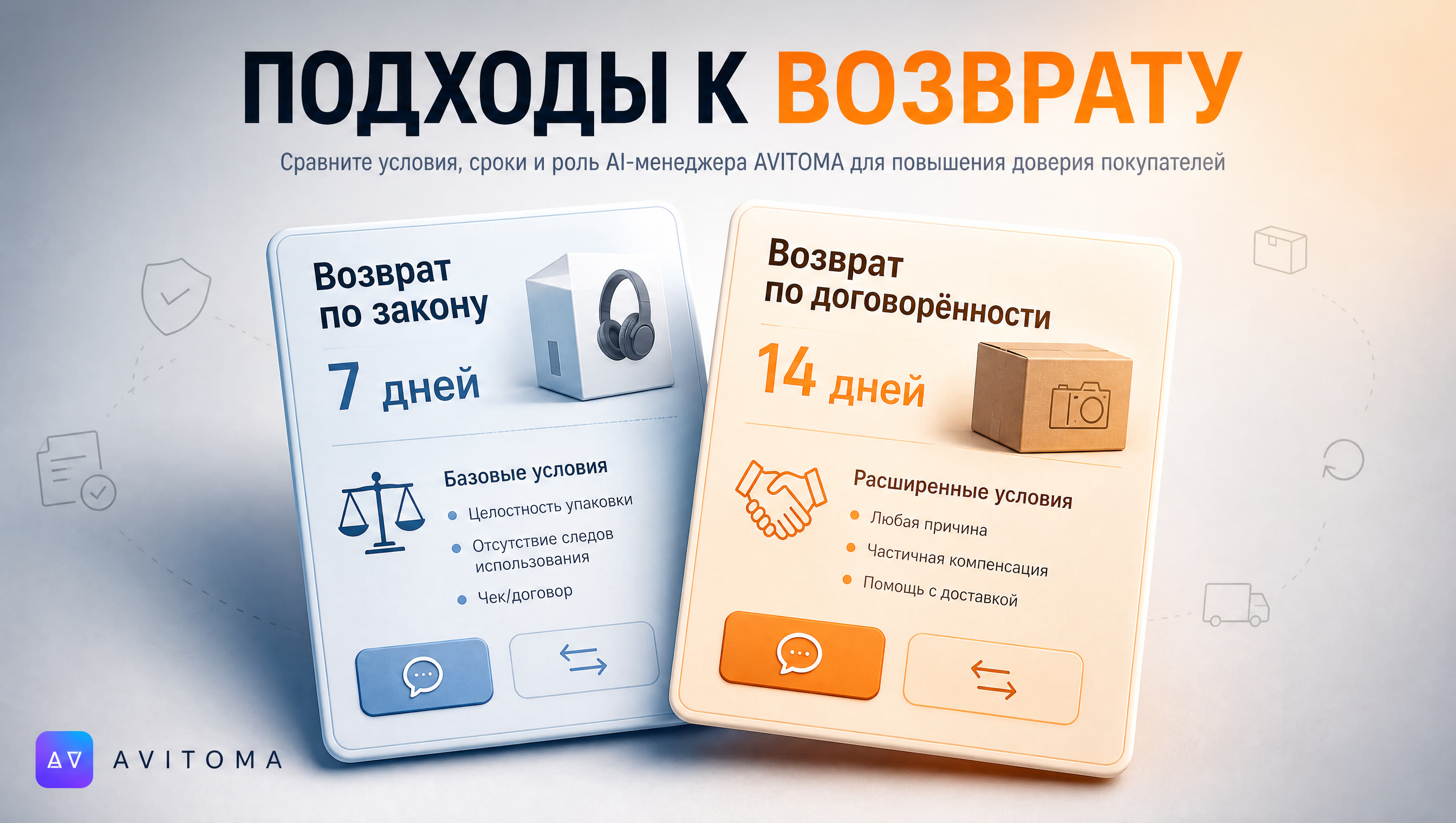 Как продавать товары с возвратом на Авито: сравнение подходов