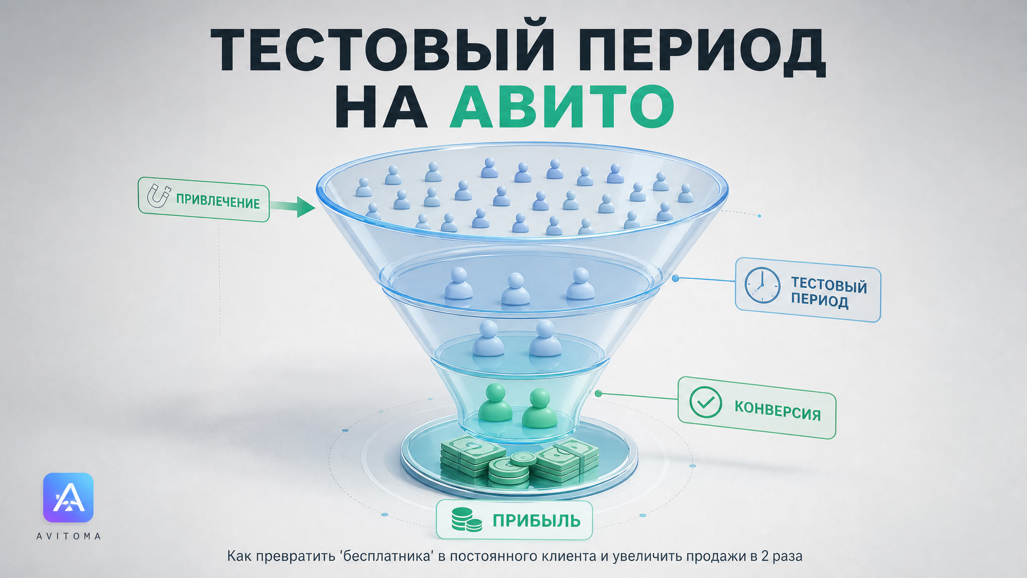 Тестовый период на Авито: как предлагать услуги и зарабатывать