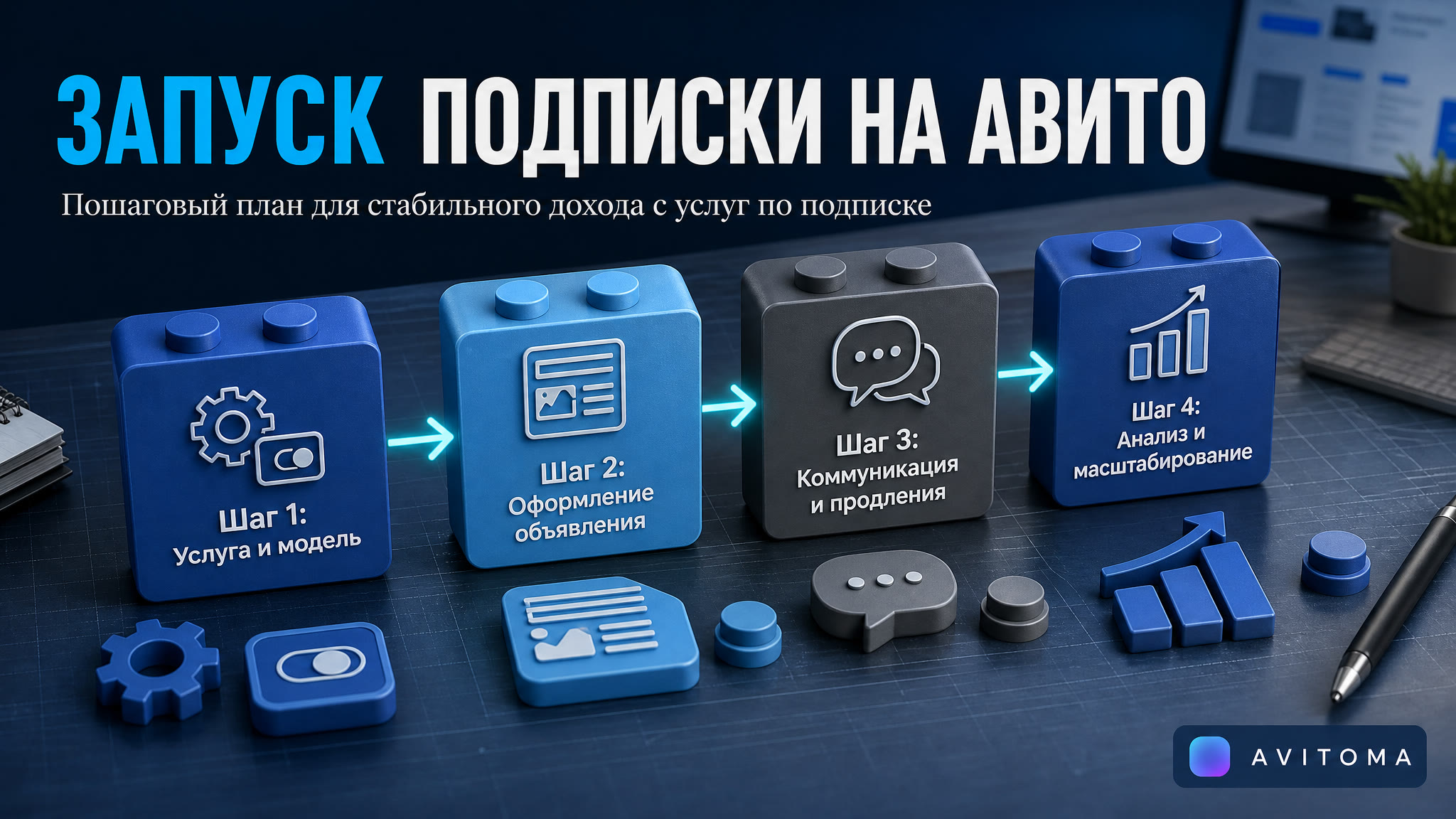 Услуги по подписке на Авито: пошаговый план запуска