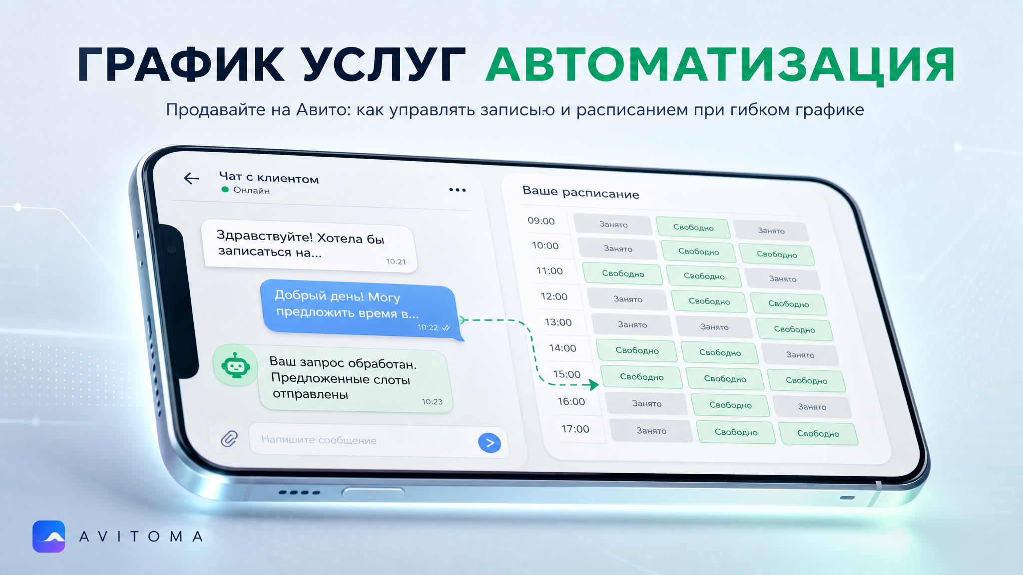 Как продавать услуги с гибким графиком на Авито в 2026 году?