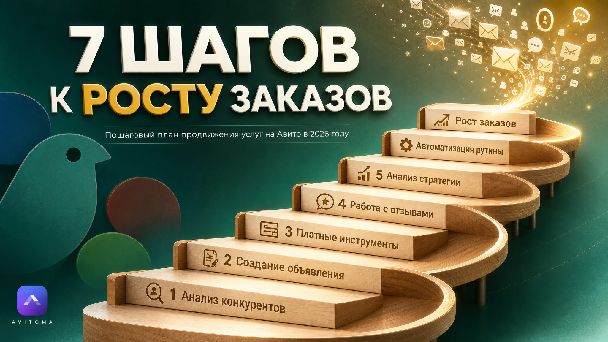 Как продвигать услуги на Авито: 7 шагов к росту заказов в 2026