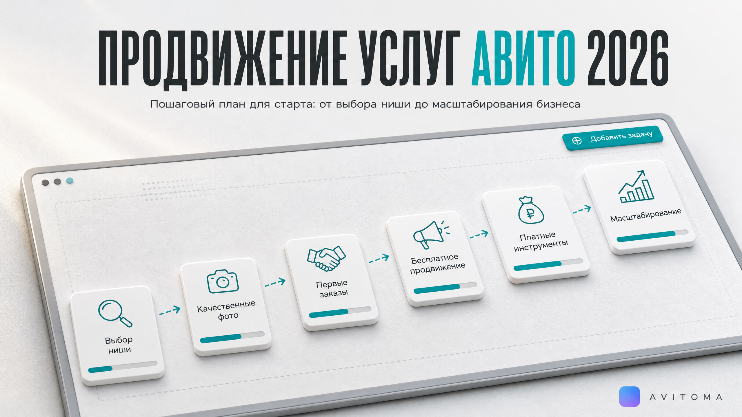 Как продвигать услуги на Авито в 2026: пошаговый план для старта