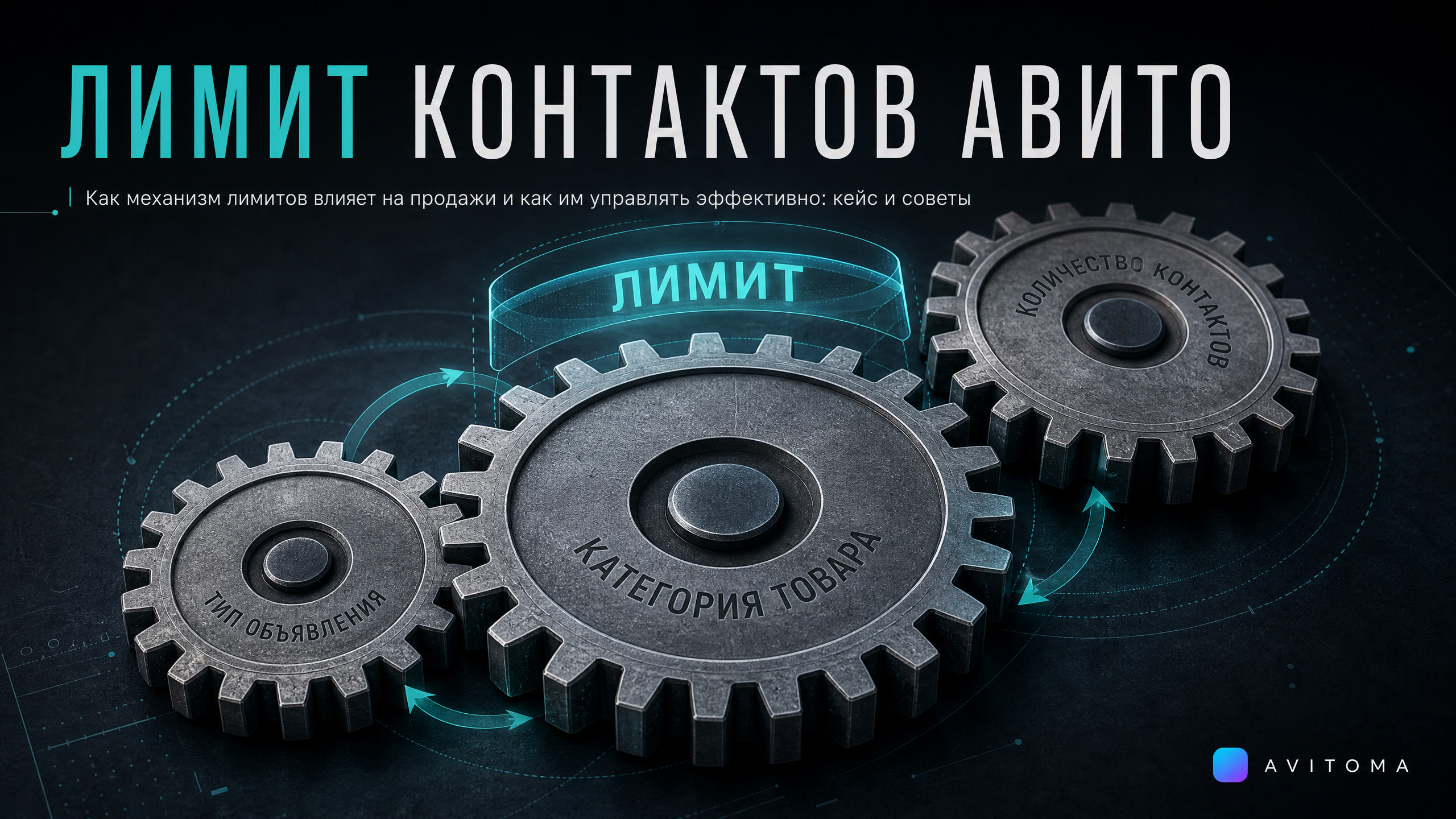 Как работает лимит контактов на Авито: кейс и советы 2026