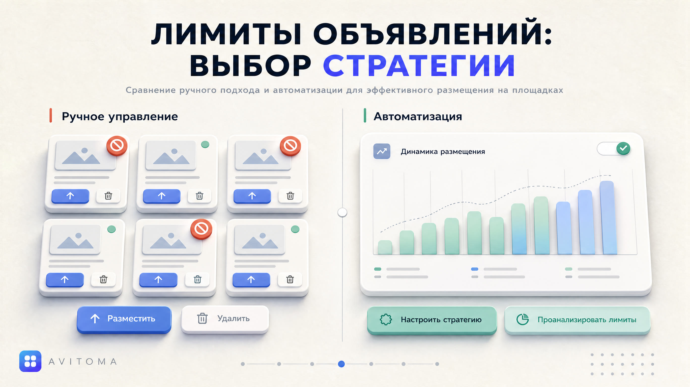 Как работают лимиты объявлений на Авито по категориям в 2026 году