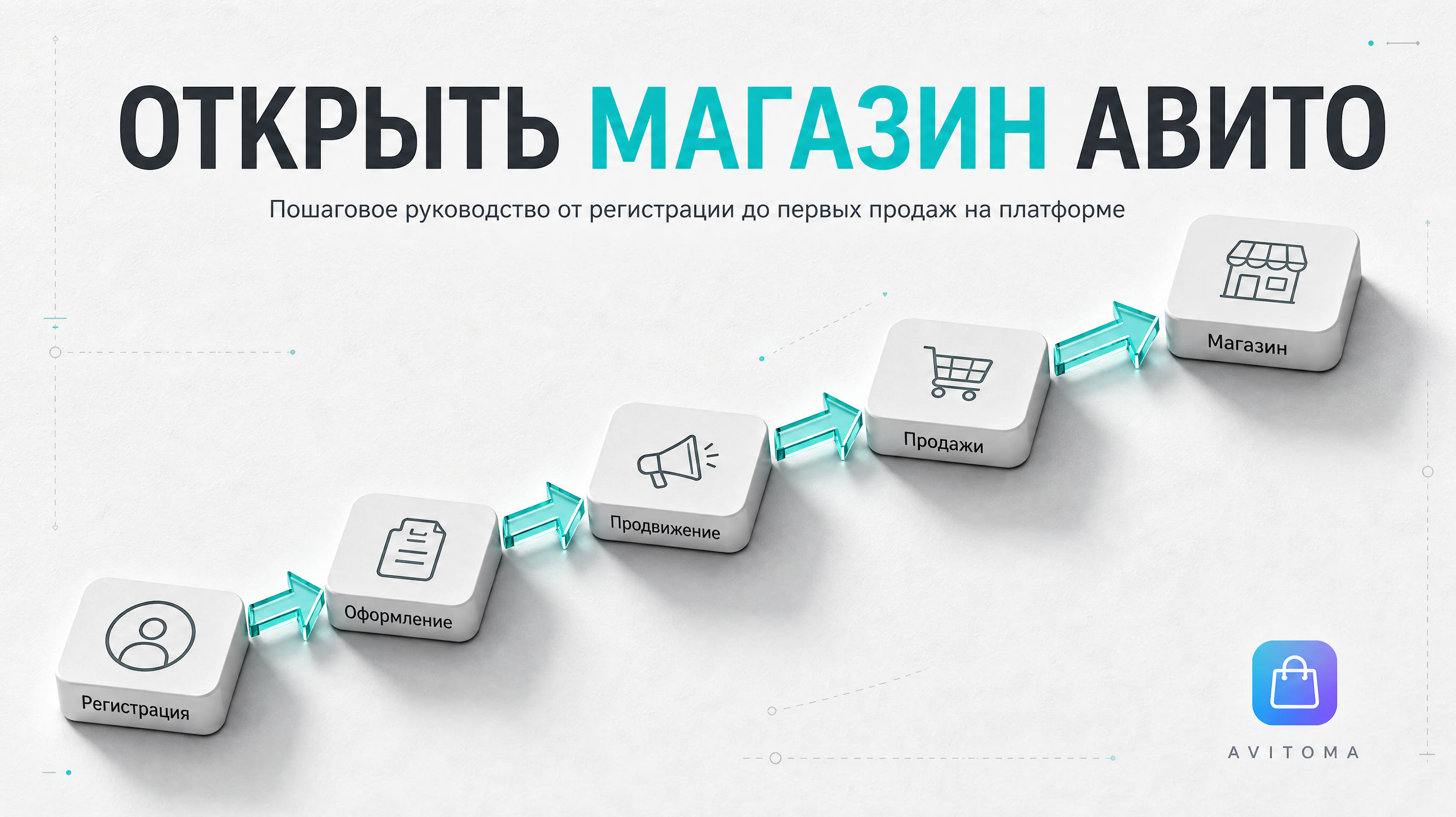 Как открыть магазин на Авито: от регистрации до первых продаж