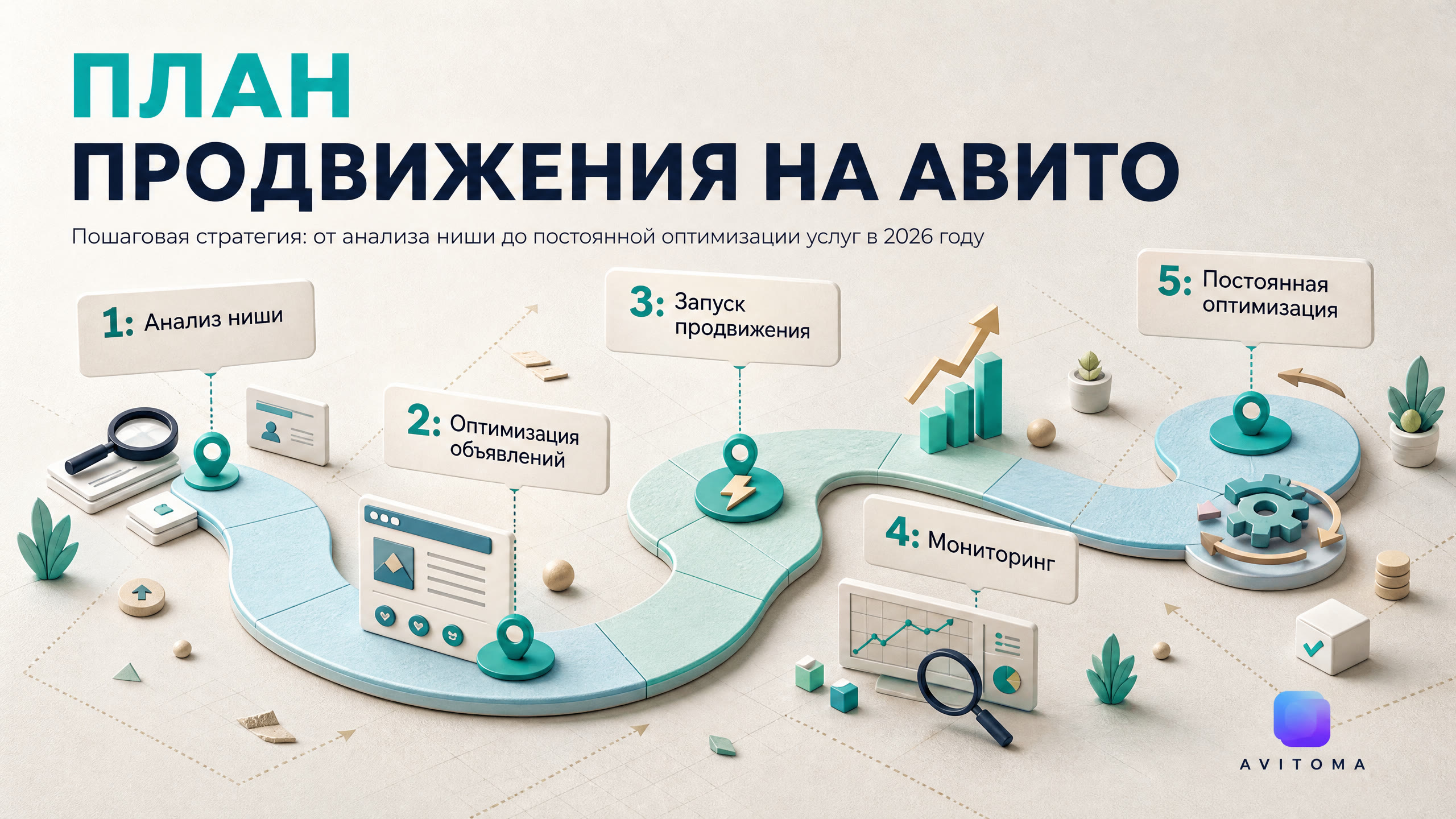 Продвижение услуг на Авито: пошаговый план на 2026 год