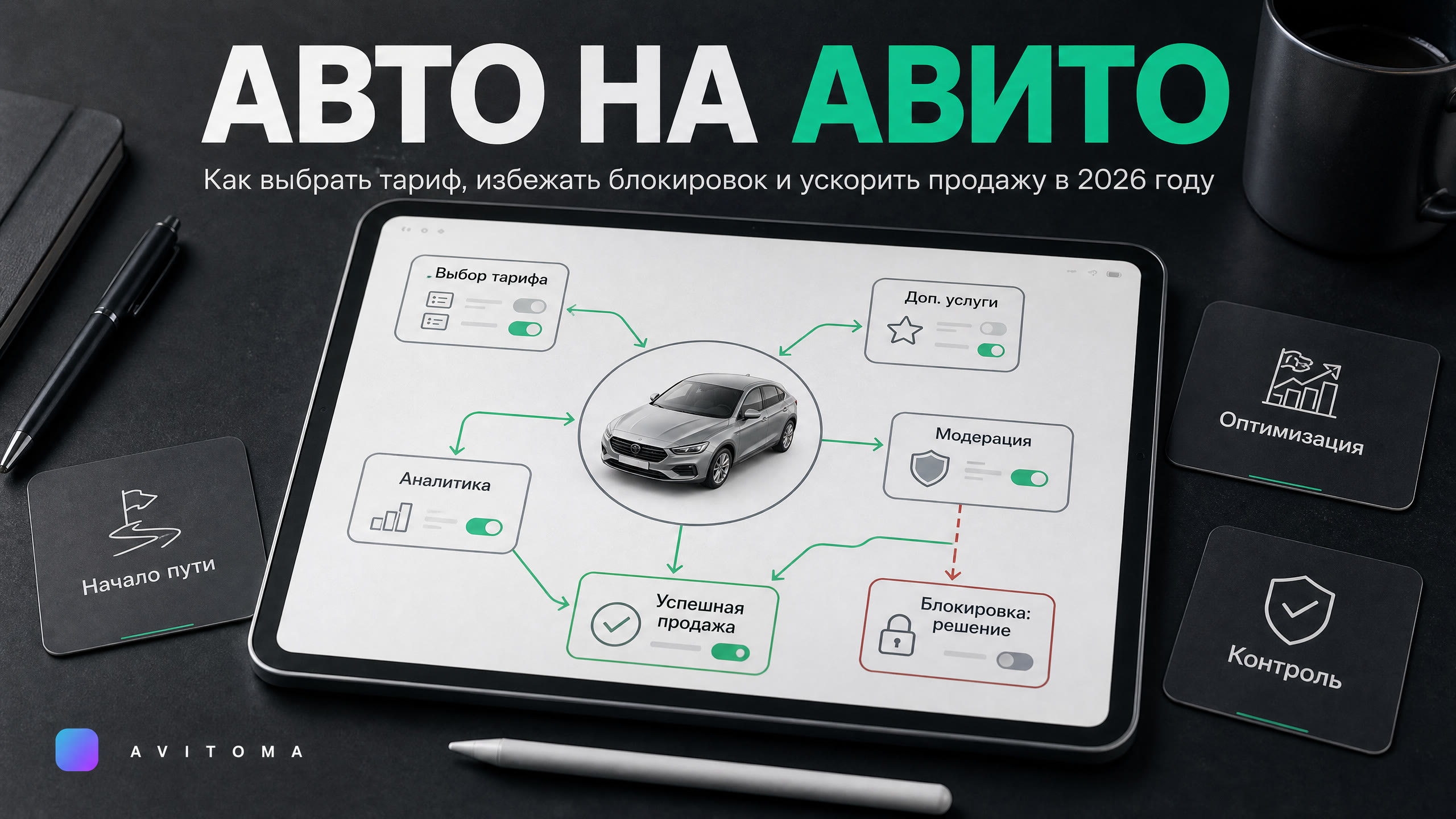 Платные объявления Авито: продажа авто в 2026 году