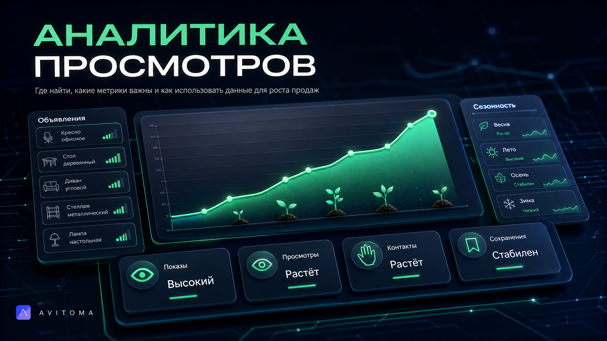 Статистика просмотров на Авито: как работает и зачем нужна