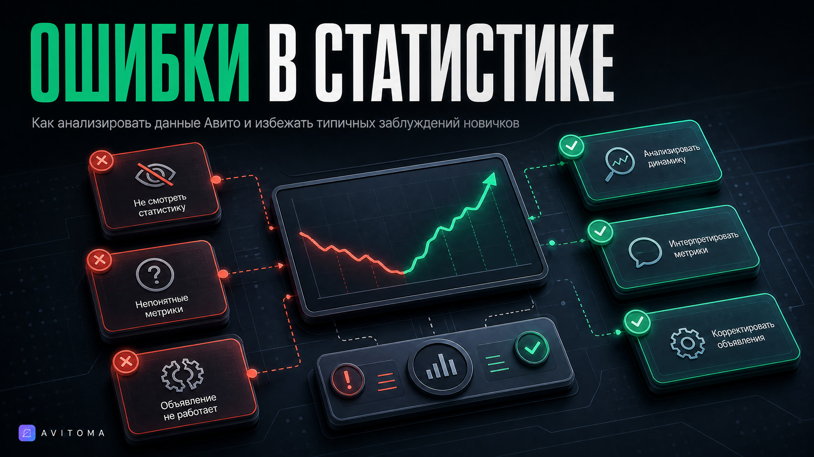 Как работает статистика Авито: 5 ошибок новичков и их цена