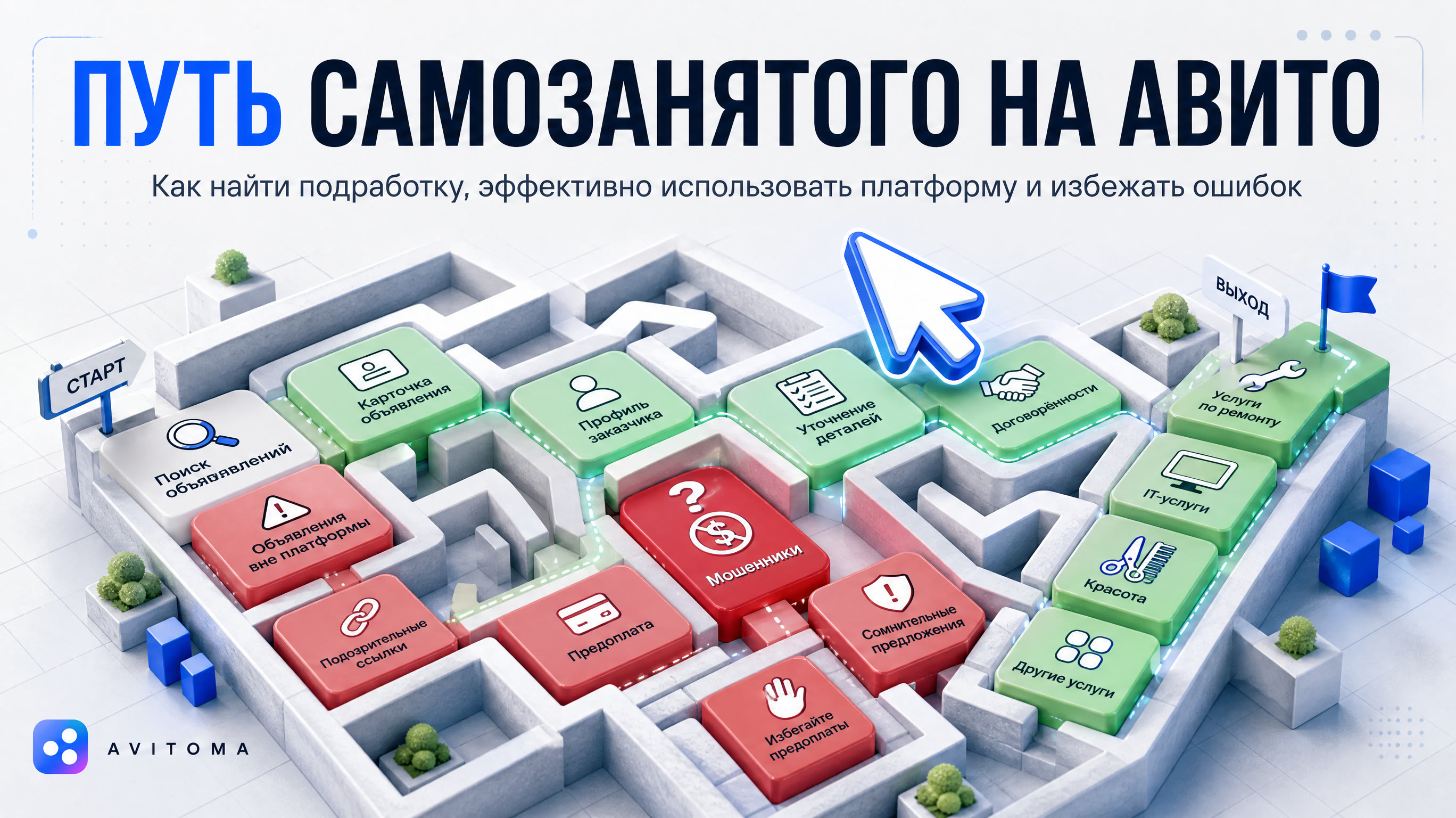 Как самозанятому найти подработку на Авито и избежать ошибок