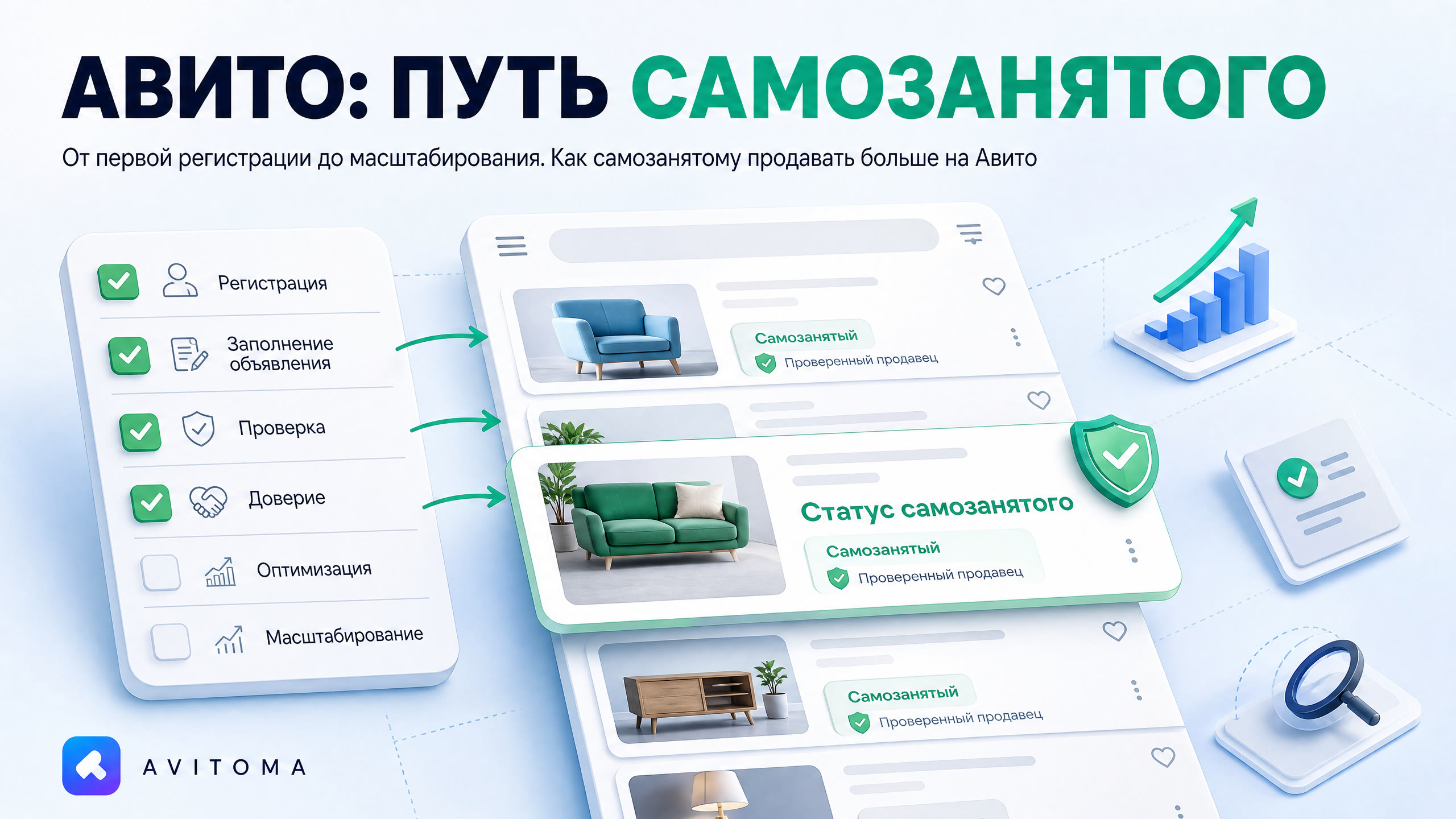 Самозанятому: как объявление на Авито продаст больше