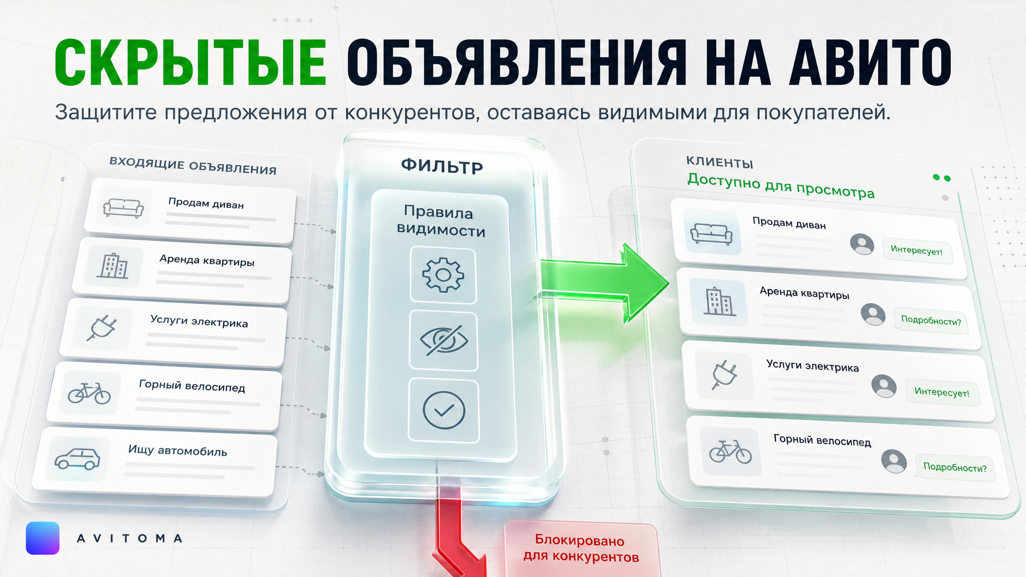 Как скрыть объявления на Авито от конкурентов: «секретные» методы