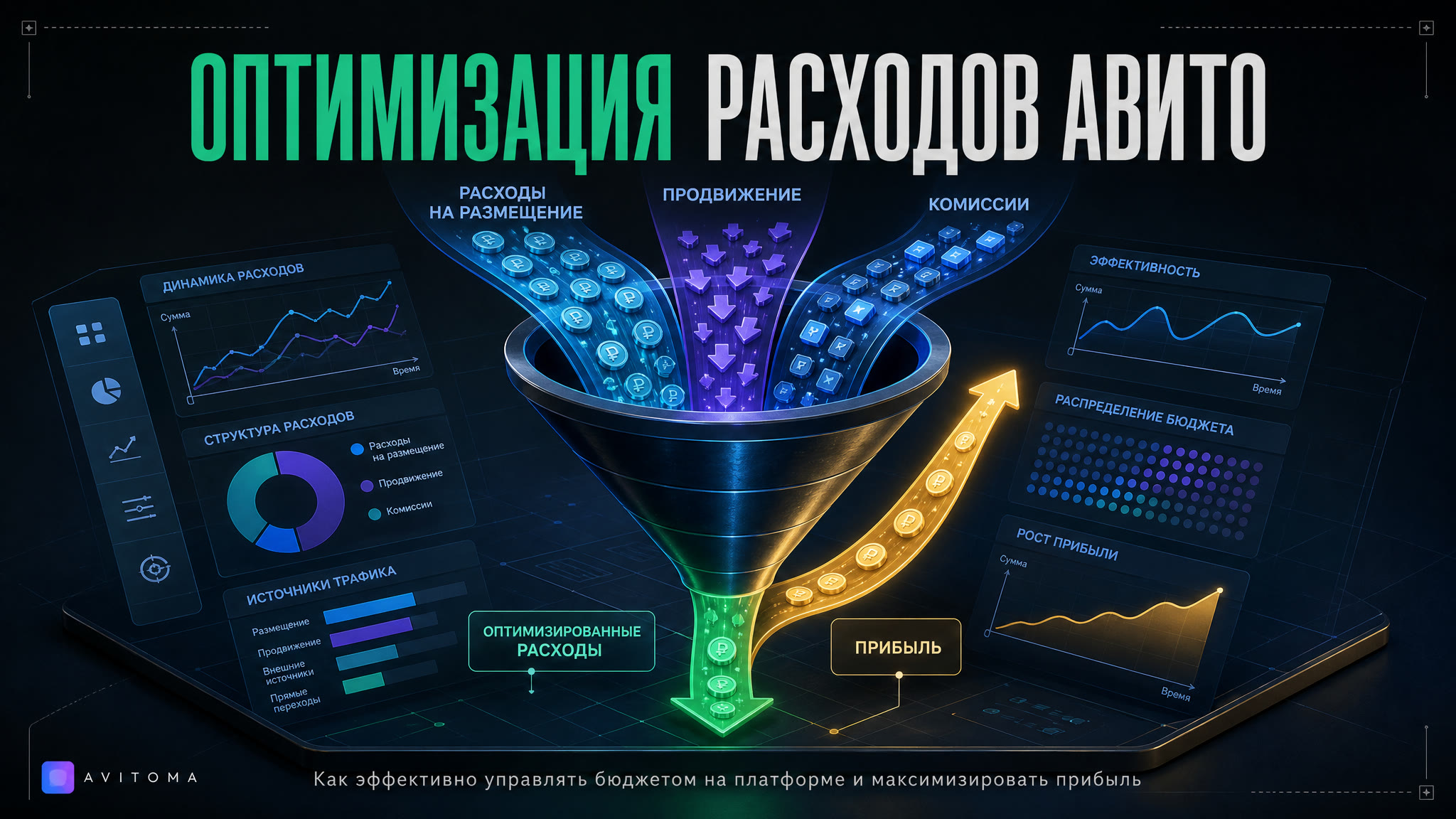 Как снизить расходы на Авито и увеличить прибыль в 2026 году?