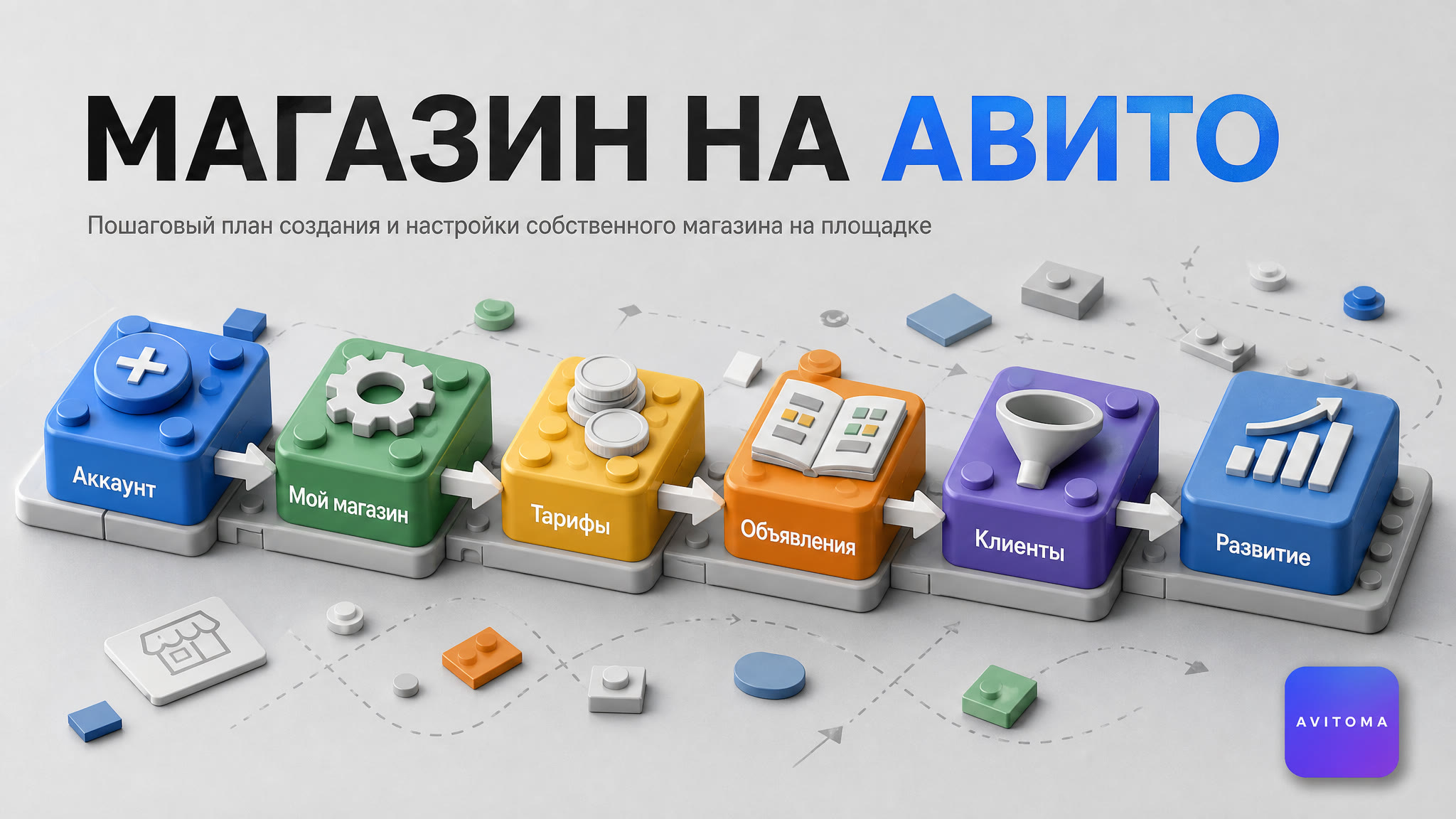 Как создать сайт-магазин на Авито в 2026 году: пошаговый план