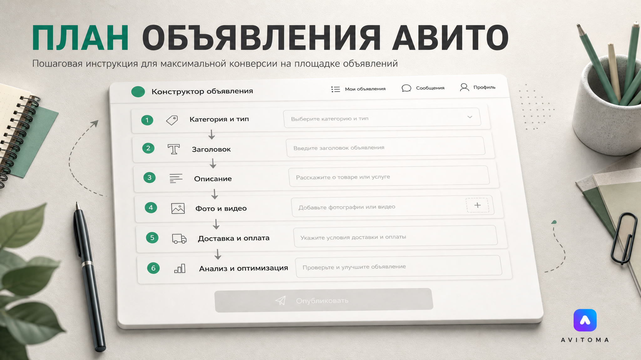 Продающее объявление на Авито 2026: пошаговый план