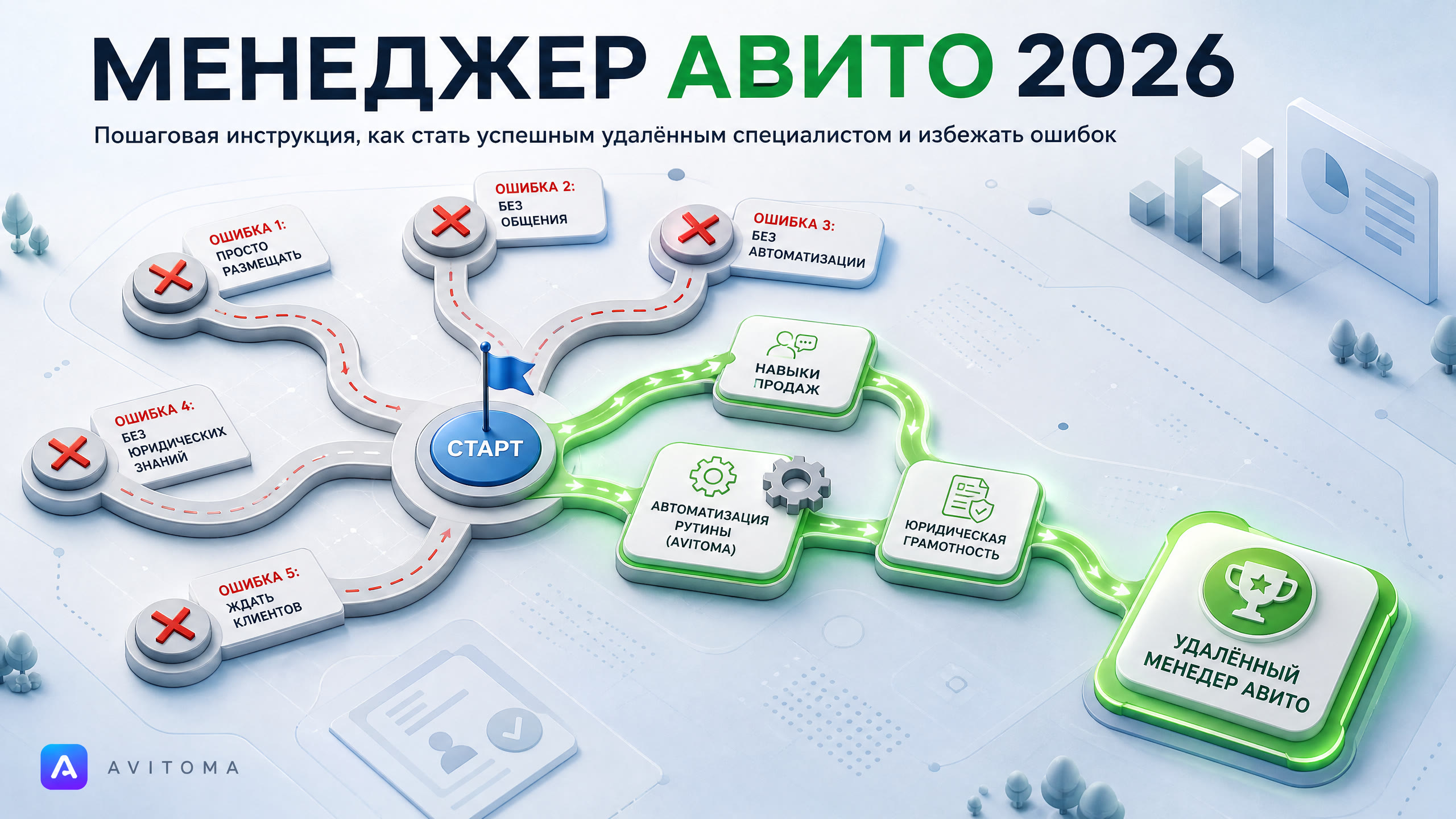 Как стать удалённым менеджером Авито в 2026 году