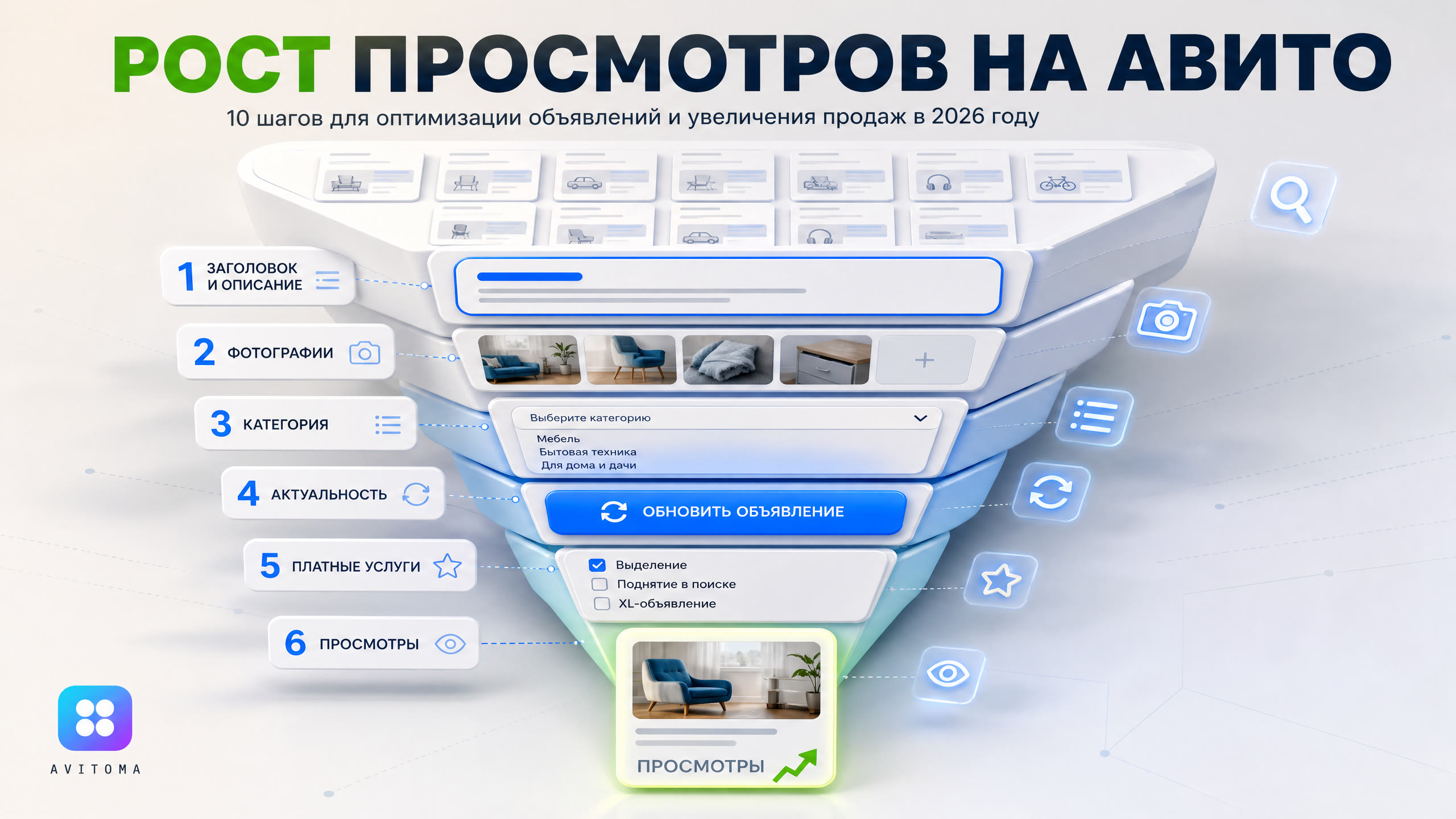 Как увеличить просмотры на Авито в 2026 году: 10 шагов для роста