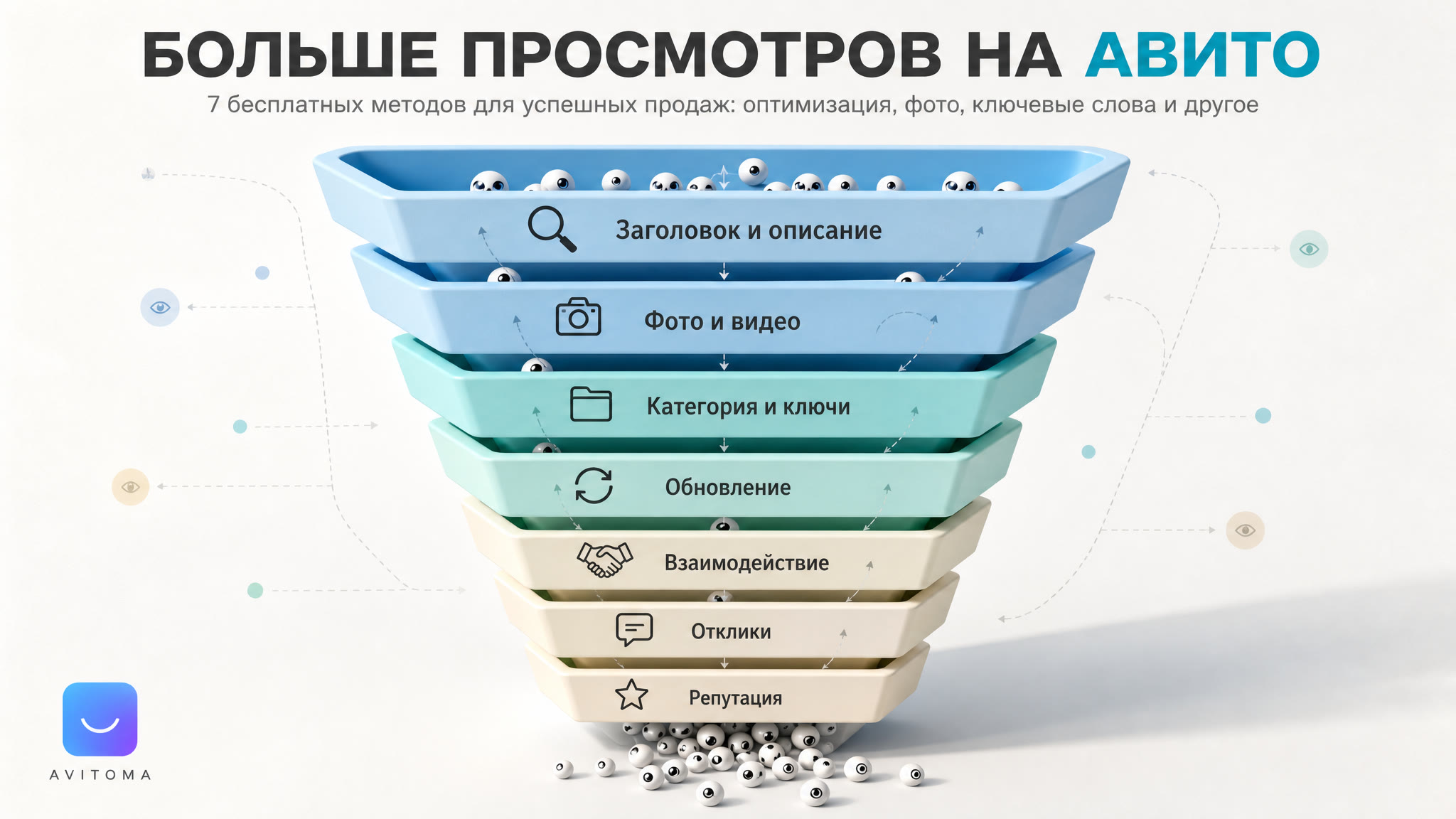 Как повысить просмотры на Авито бесплатно: 7 методов