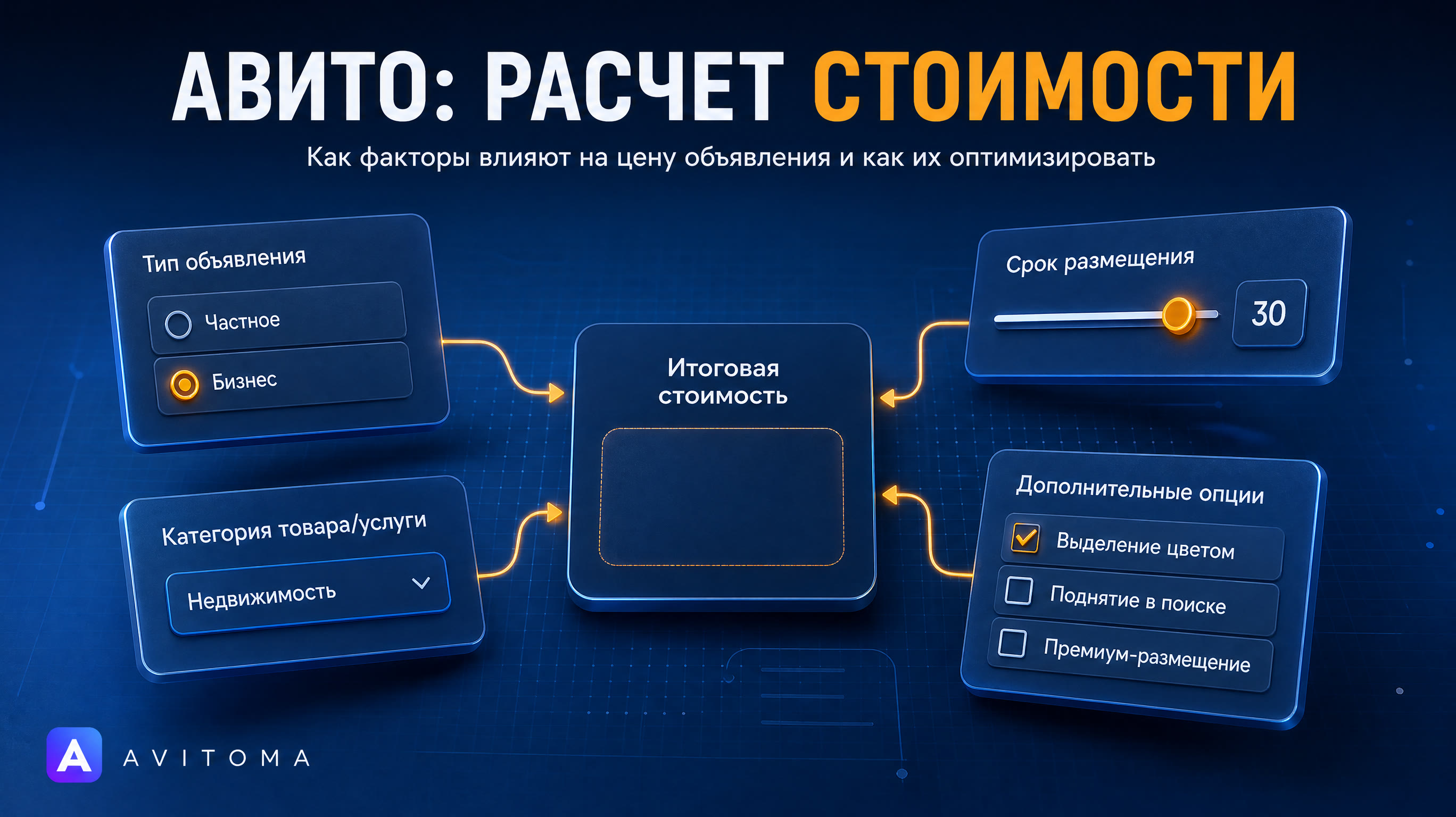 Сколько стоит платное объявление Авито в 2026 году