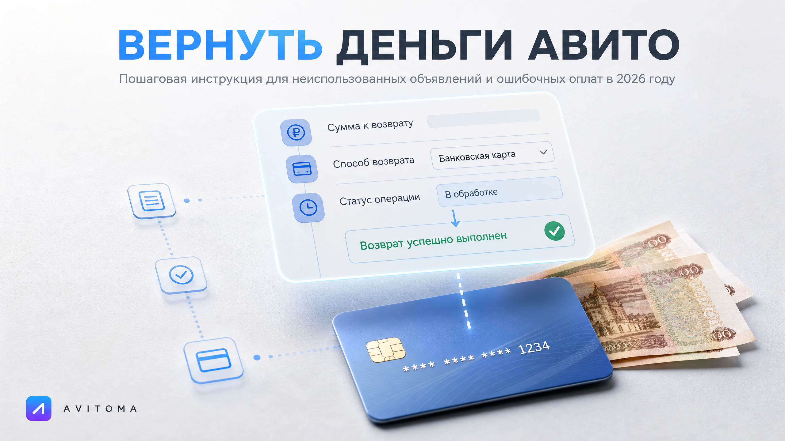 Как вернуть деньги за объявление на Авито: кейс и инструкция 2026