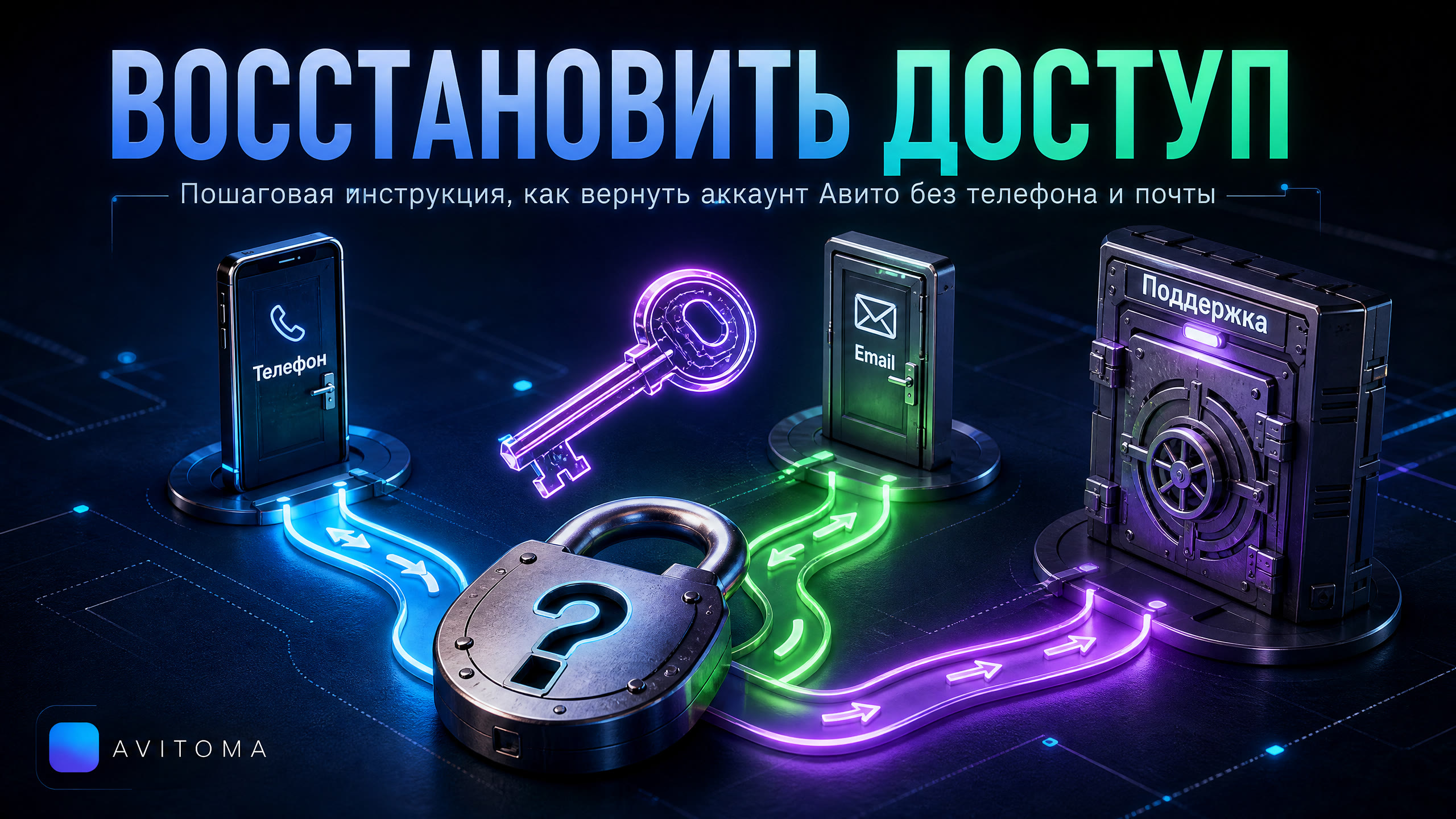 Восстановить доступ к аккаунту Авито: пошаговый план