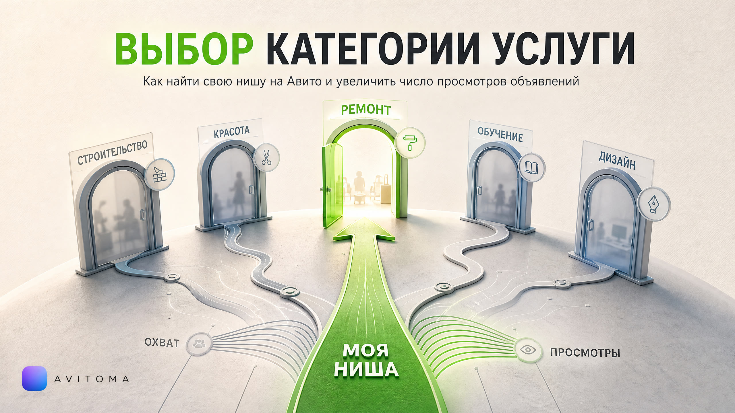 Какая категория услуги на Авито принесёт вам клиентов в 2026 году