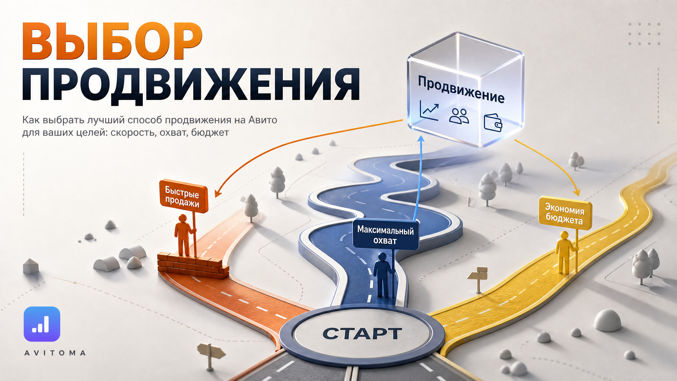 Какое продвижение на Авито лучше: выбор под ваши цели