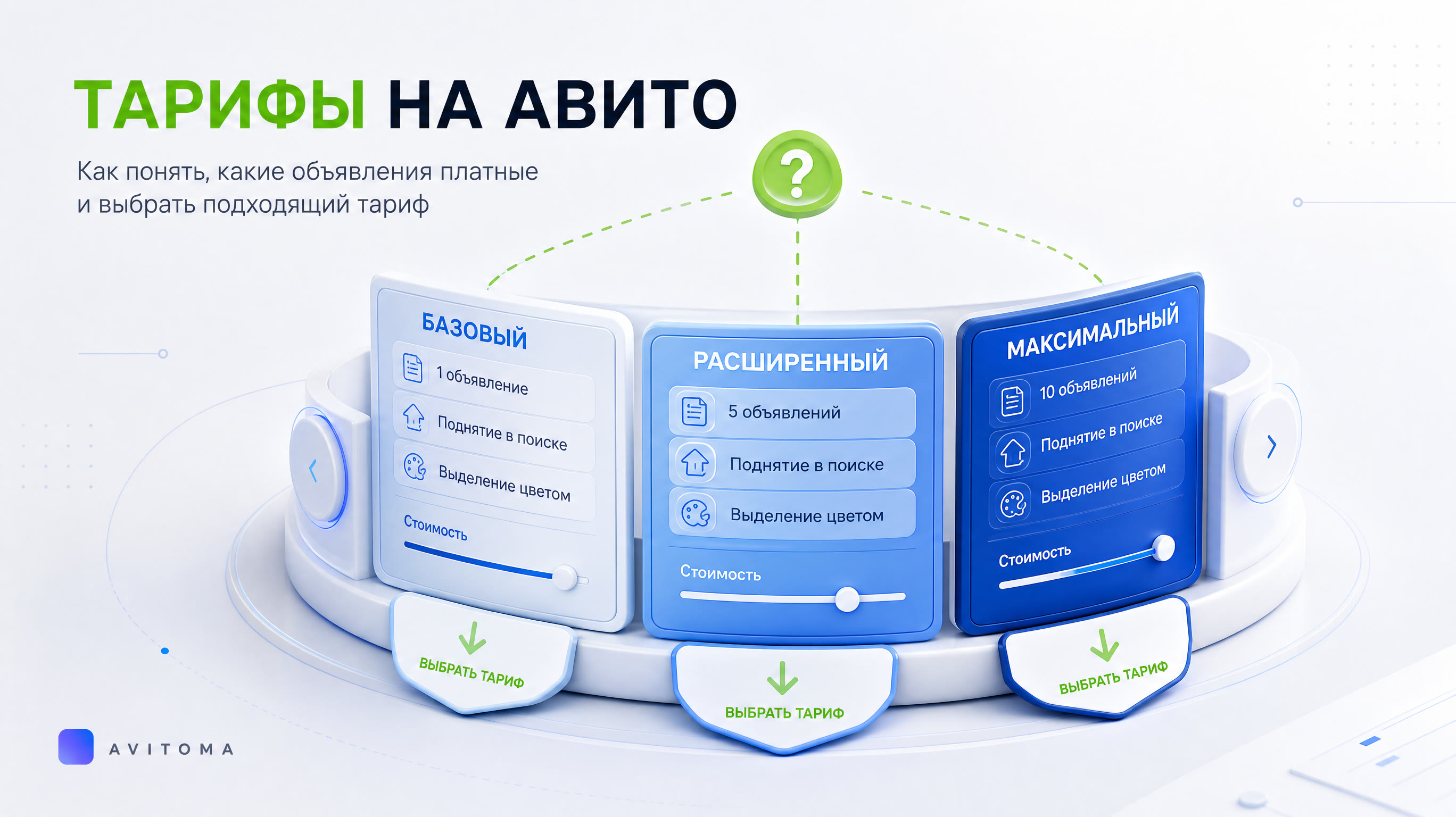 Какие объявления на Авито платные в 2026 году: полный разбор