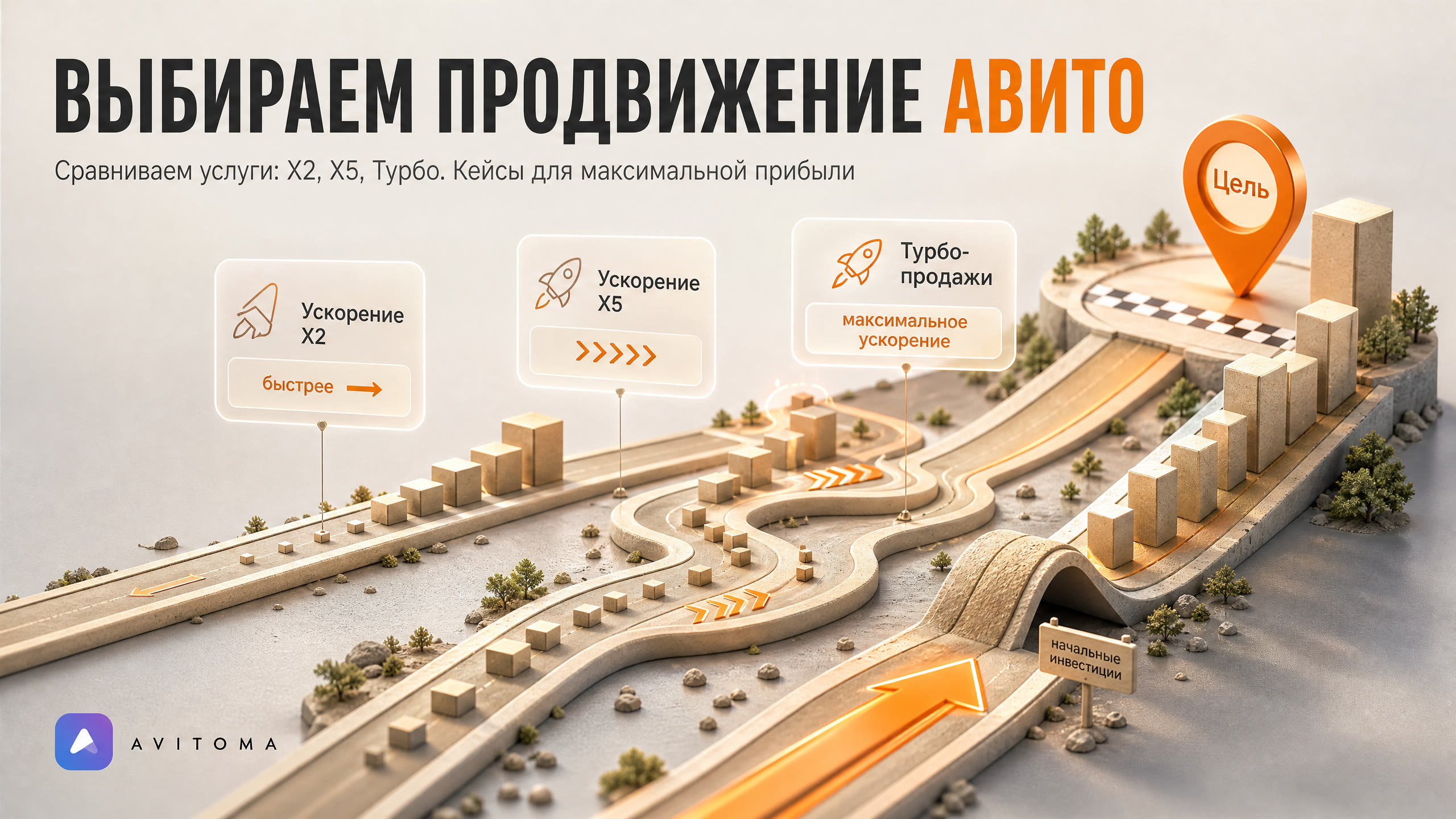 Платные услуги Авито: выбираем для максимальной прибыли