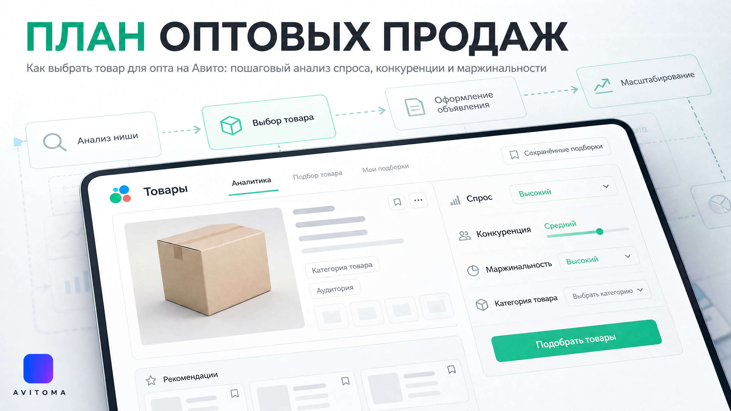 Какой товар продавать оптом на Авито в 2026 году: план