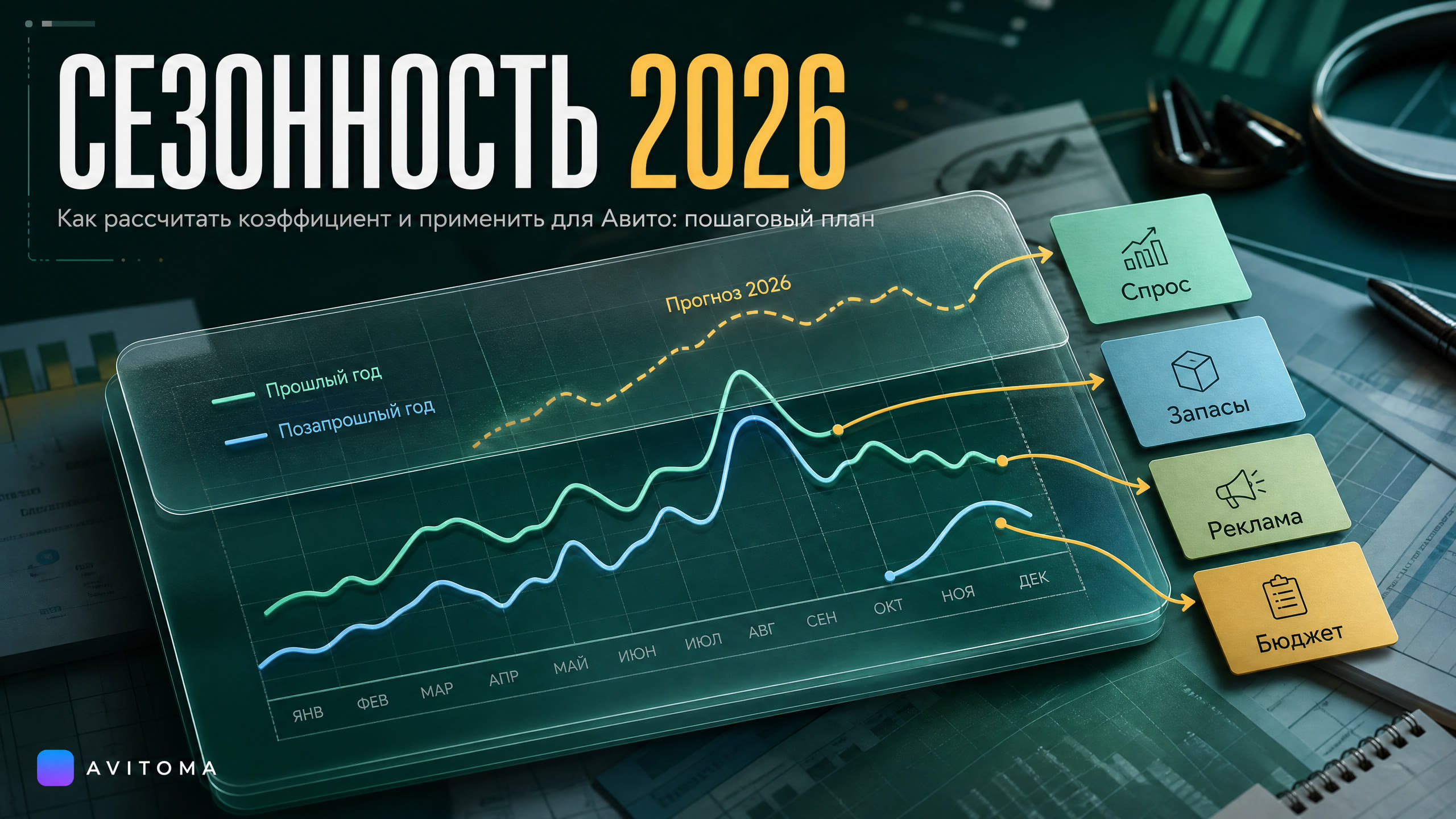 Коэффициент сезонности 2026: как рассчитать и применить для Авито