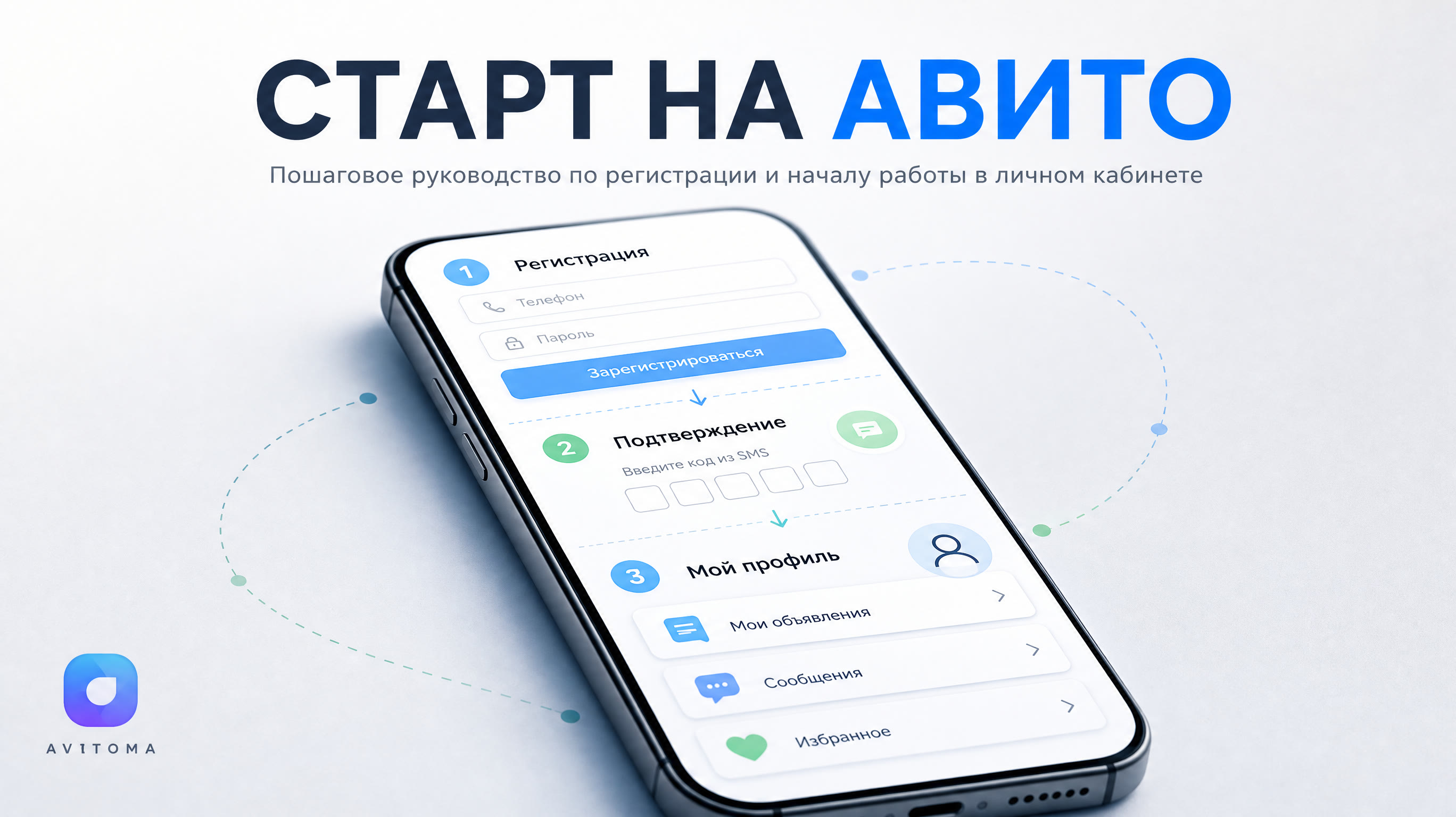 Личный кабинет Авито: регистрация и старт работы 2026