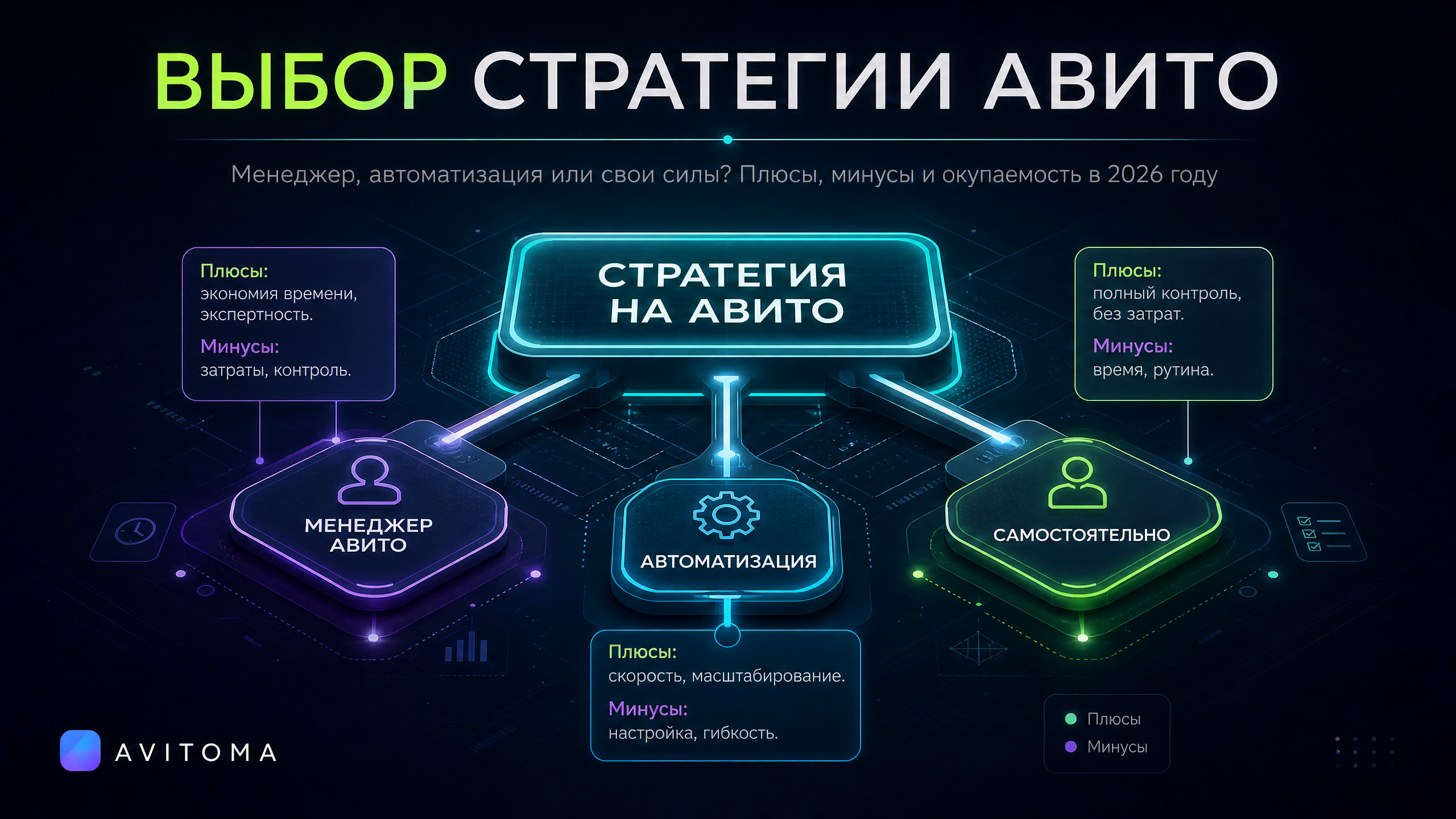 Менеджер Авито: отзывы продавцов и реальная польза в 2026 году