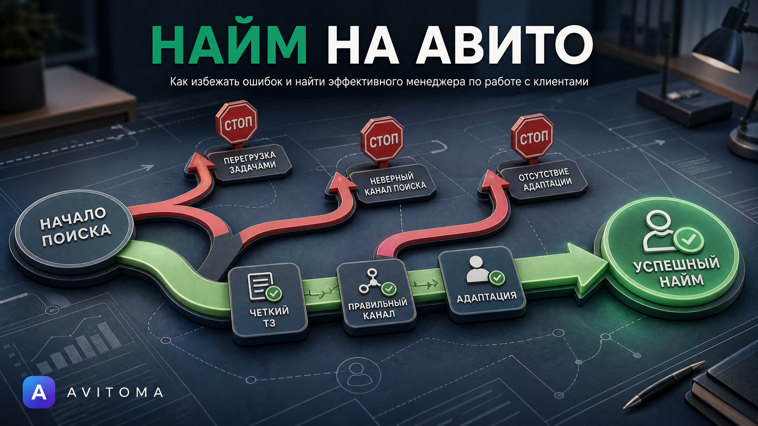 Менеджер по работе с клиентами на Авито: как нанять без ошибок