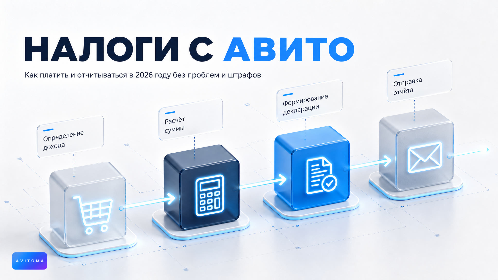 Налоги с Авито: как платить и отчитываться в 2026
