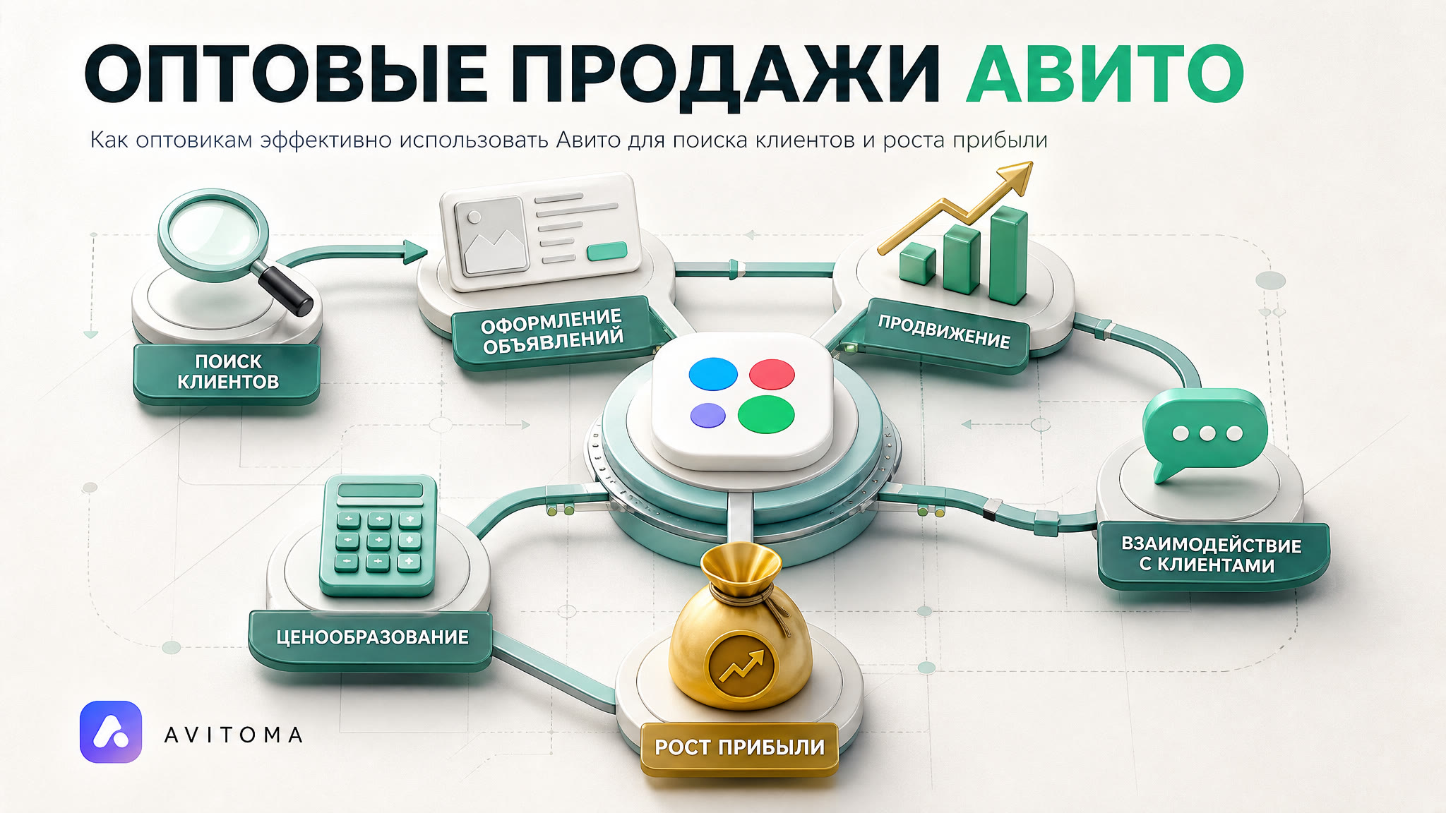 Оптовые продажи на Авито 2026: покупатели и прибыль