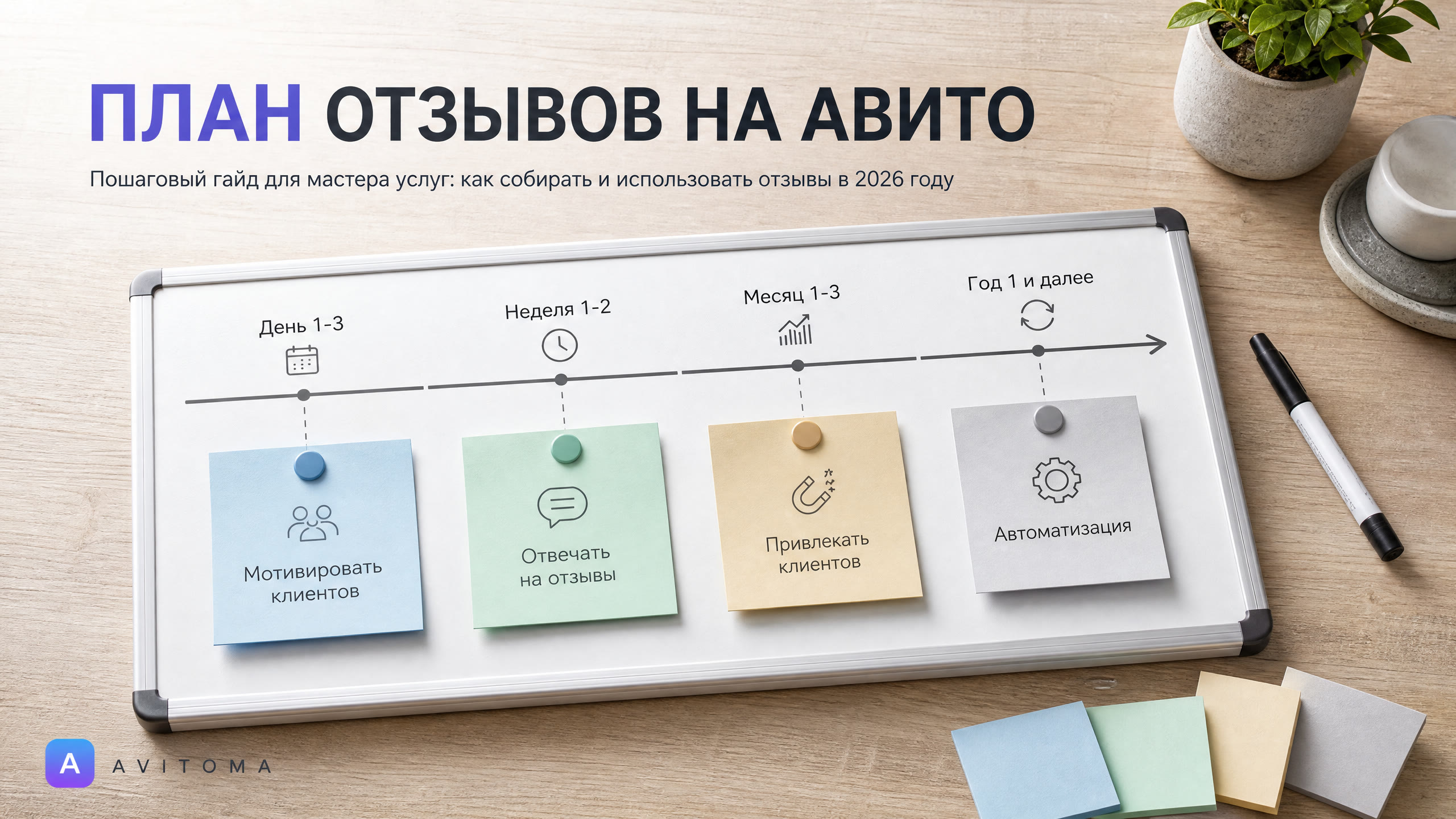 Отзывы на Авито для мастера услуг: план по шагам на 2026