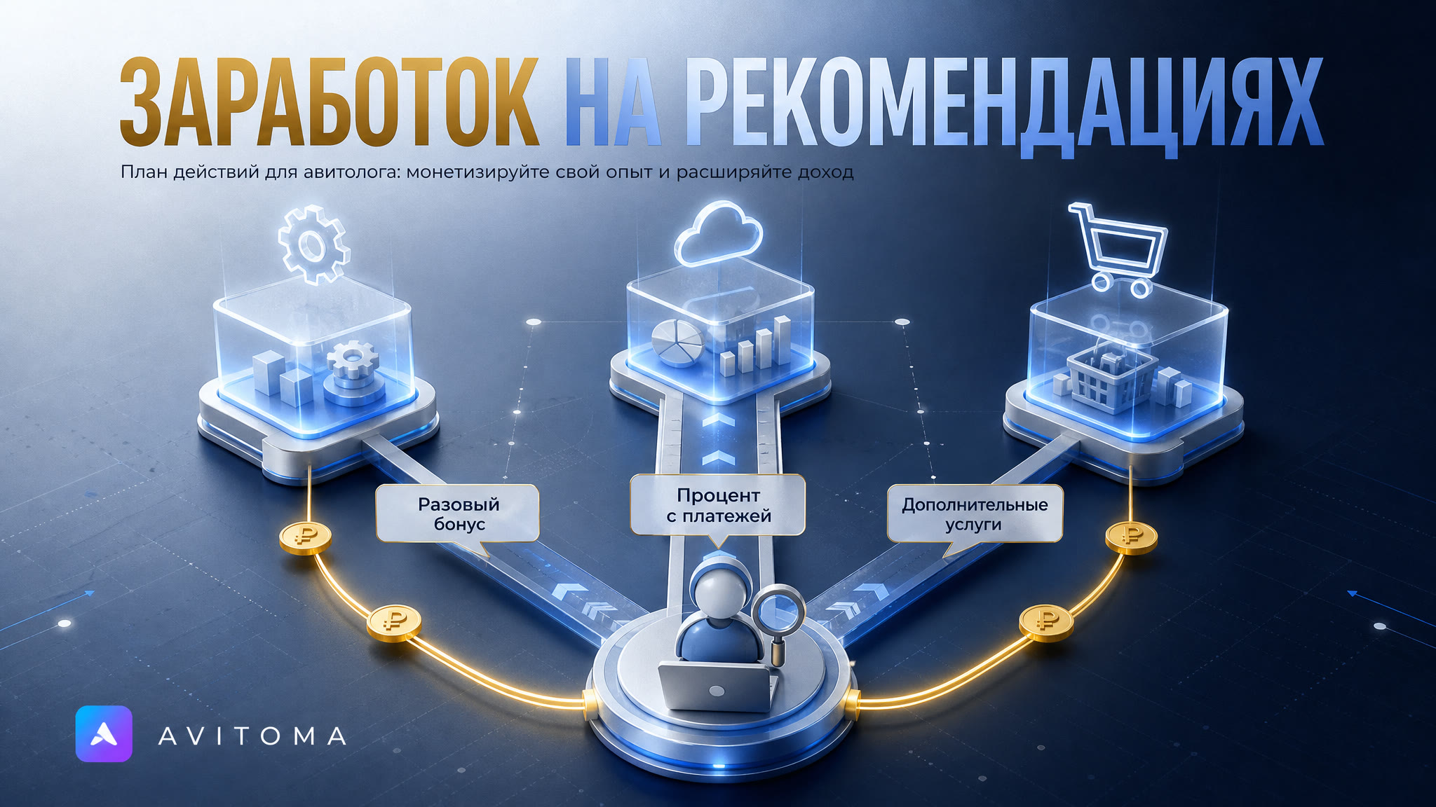 Как авитологу зарабатывать на рекомендациях: план действий