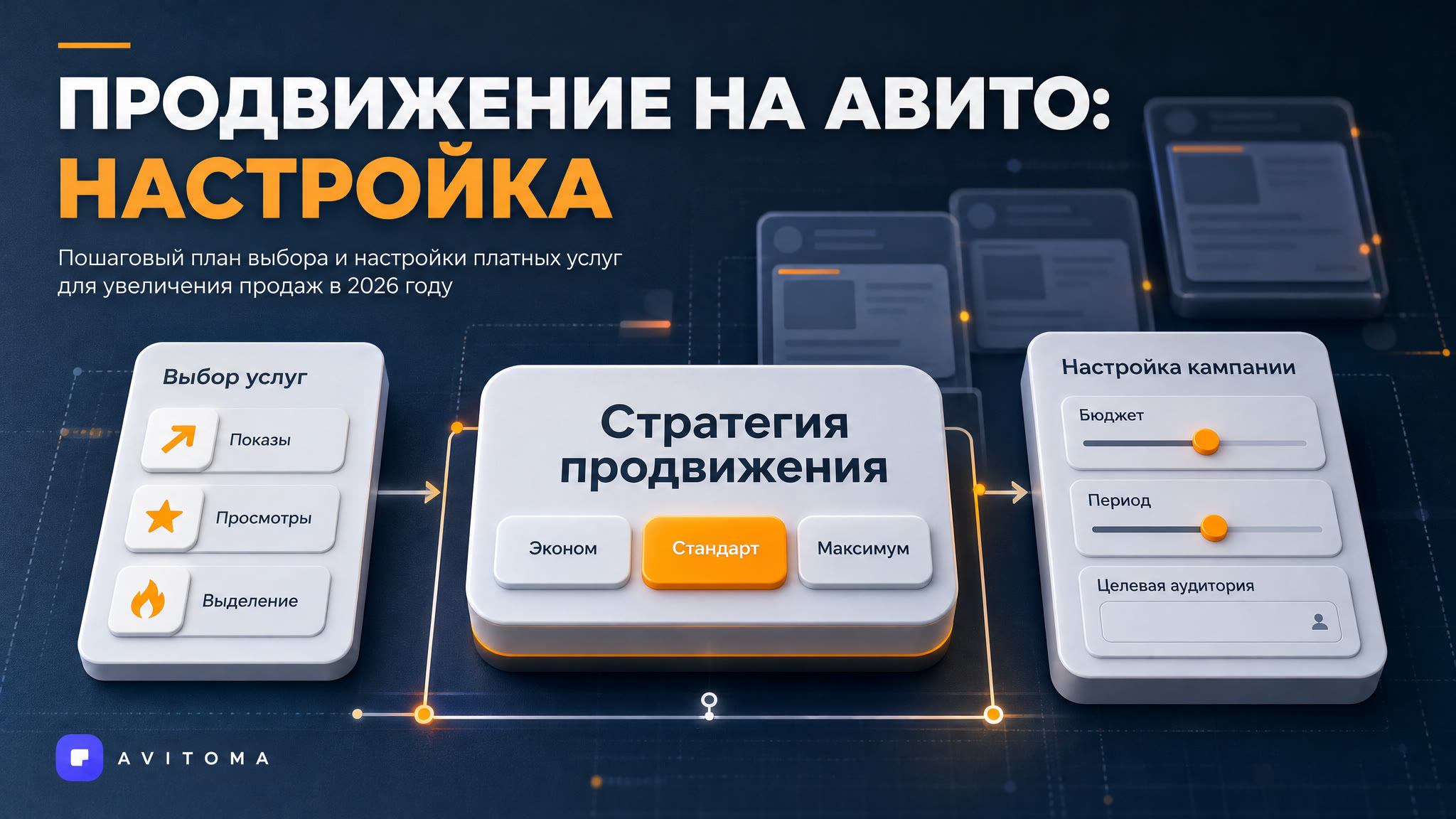 Платное продвижение на Авито: как выбрать и настроить в 2026 году