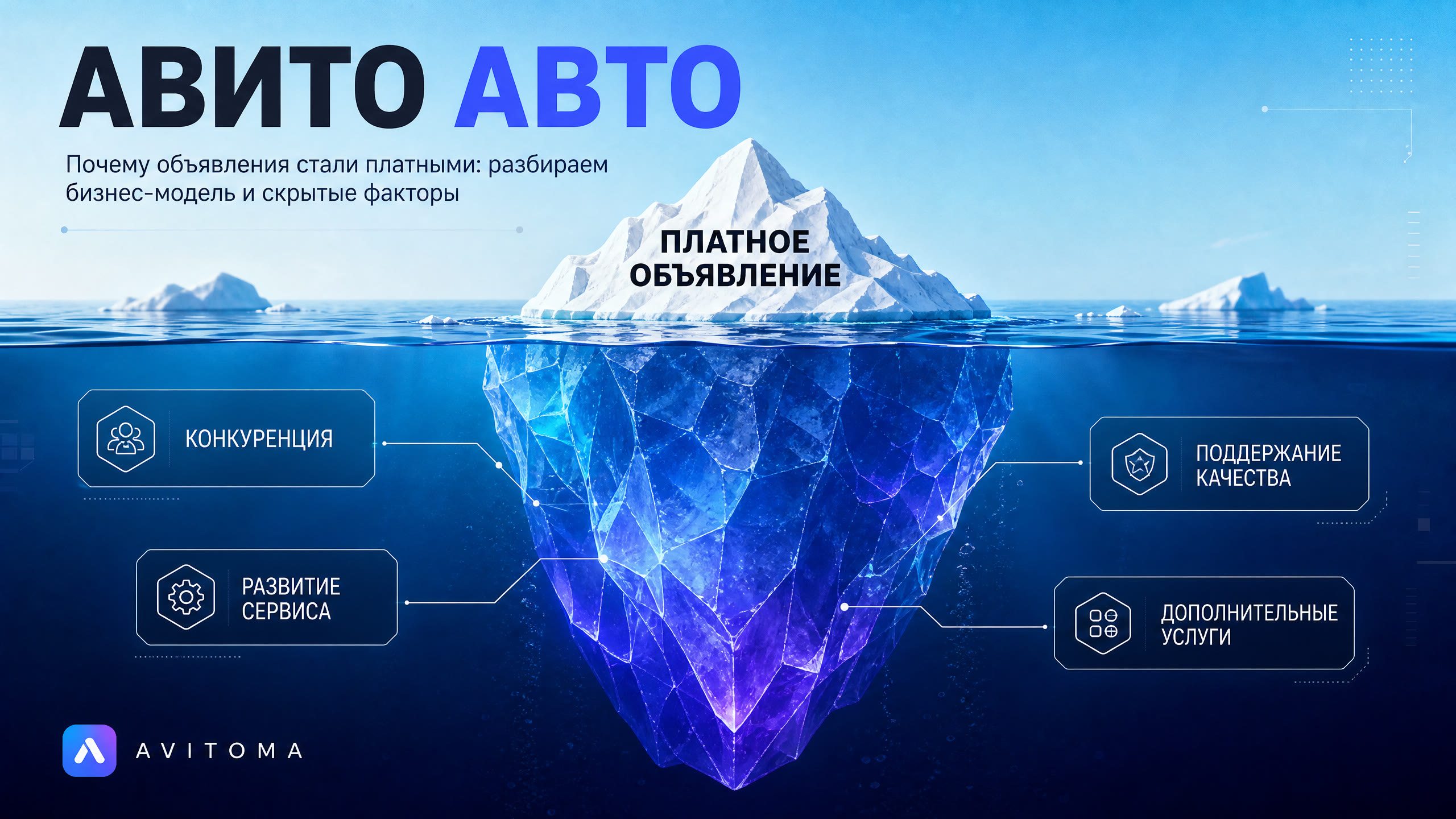 Почему на Авито платные объявления авто: разбираем причины