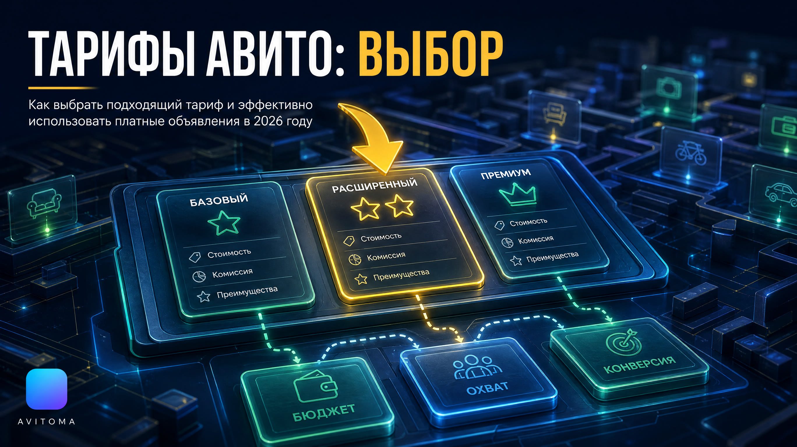 Размещение на Авито платное: новые правила 2026 и тарифы