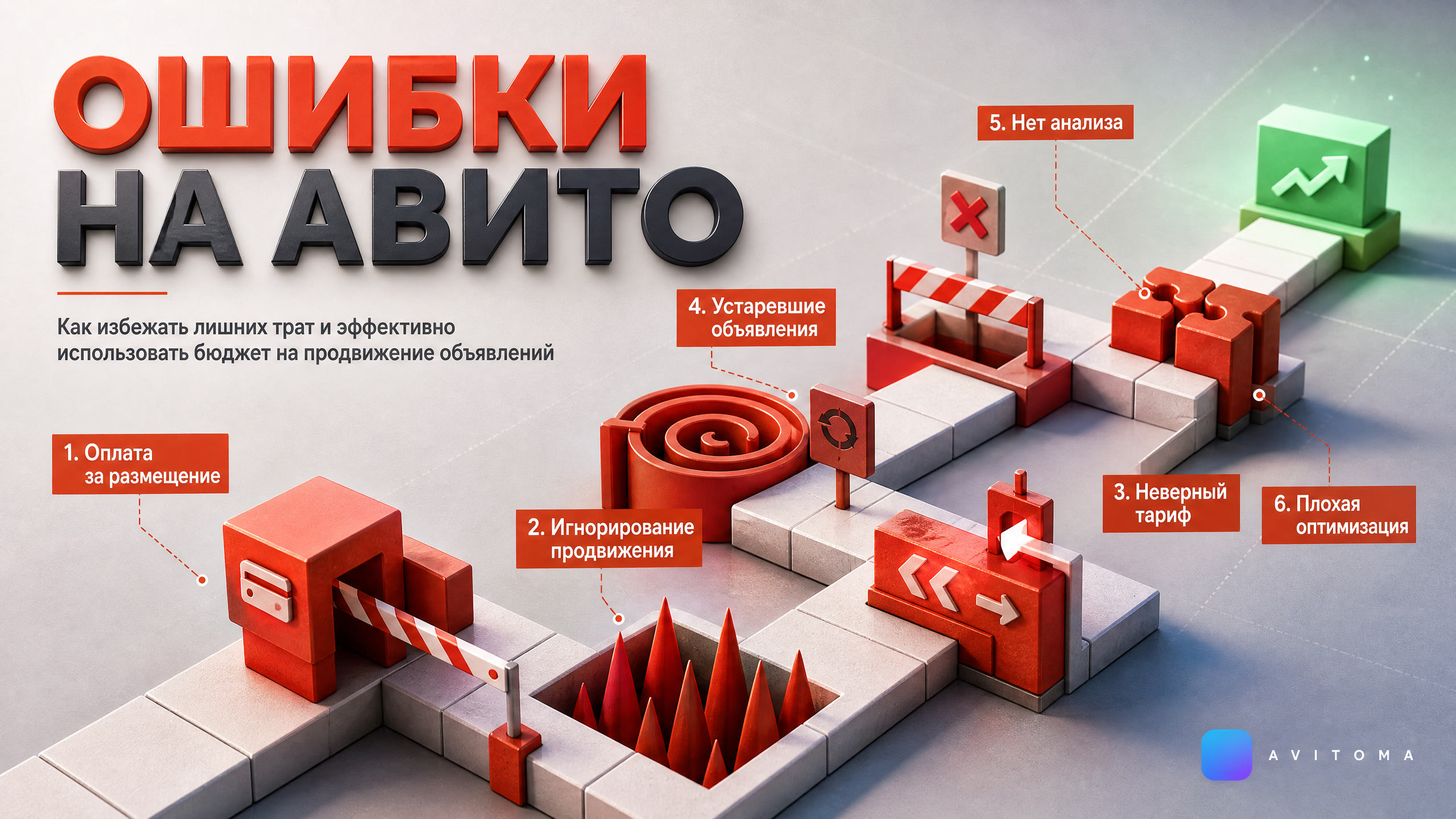 Расходы на объявление на Авито: ошибки новичков и как их избежать