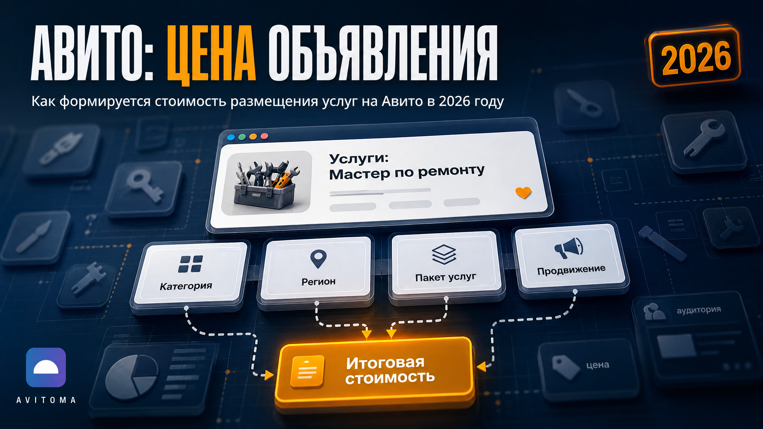 Авито: цена объявления на услуги в 2026 году