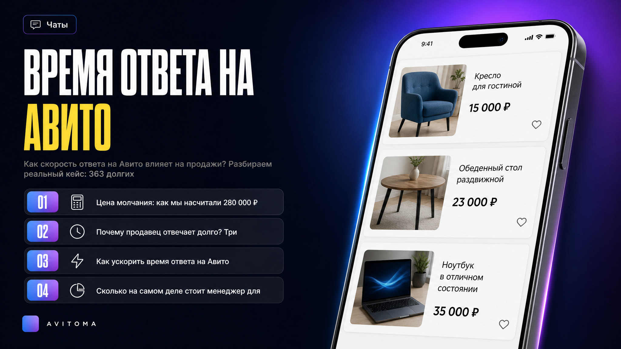 Время ответа на Авито: цена часа молчания для продавца