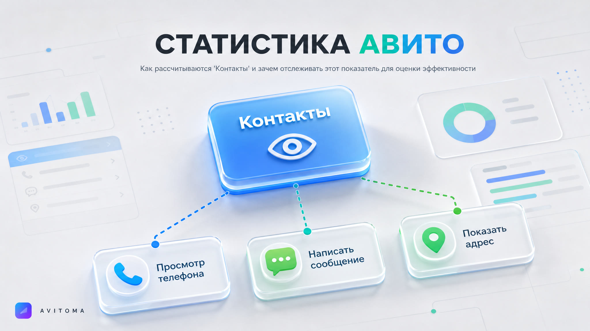Статистика Авито: что означает показатель «Контакты»