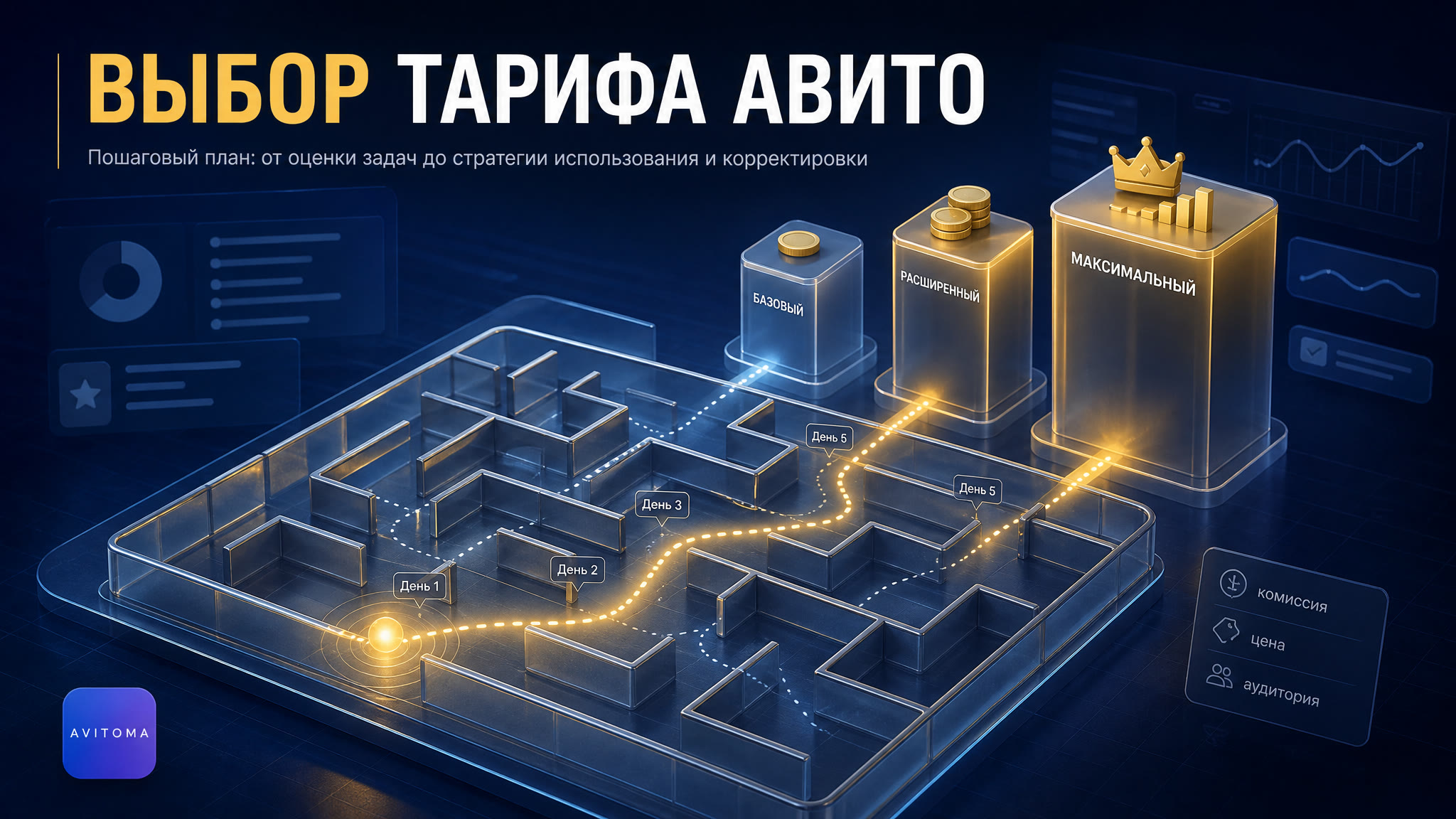 Тарифы Авито для бизнеса 2026: какой выбрать?