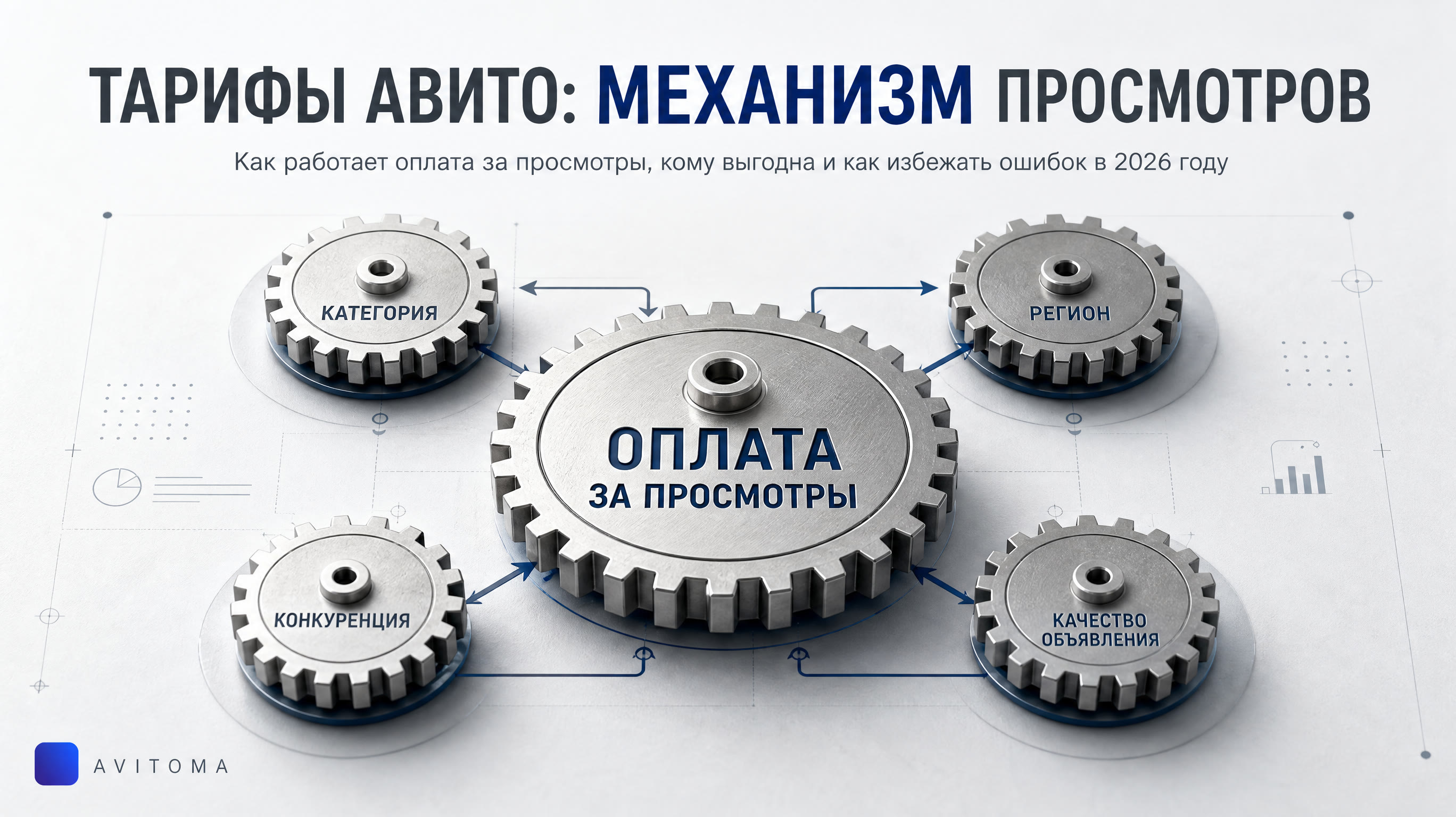 Тарифы Авито с оплатой за просмотры: как работает в 2026 году