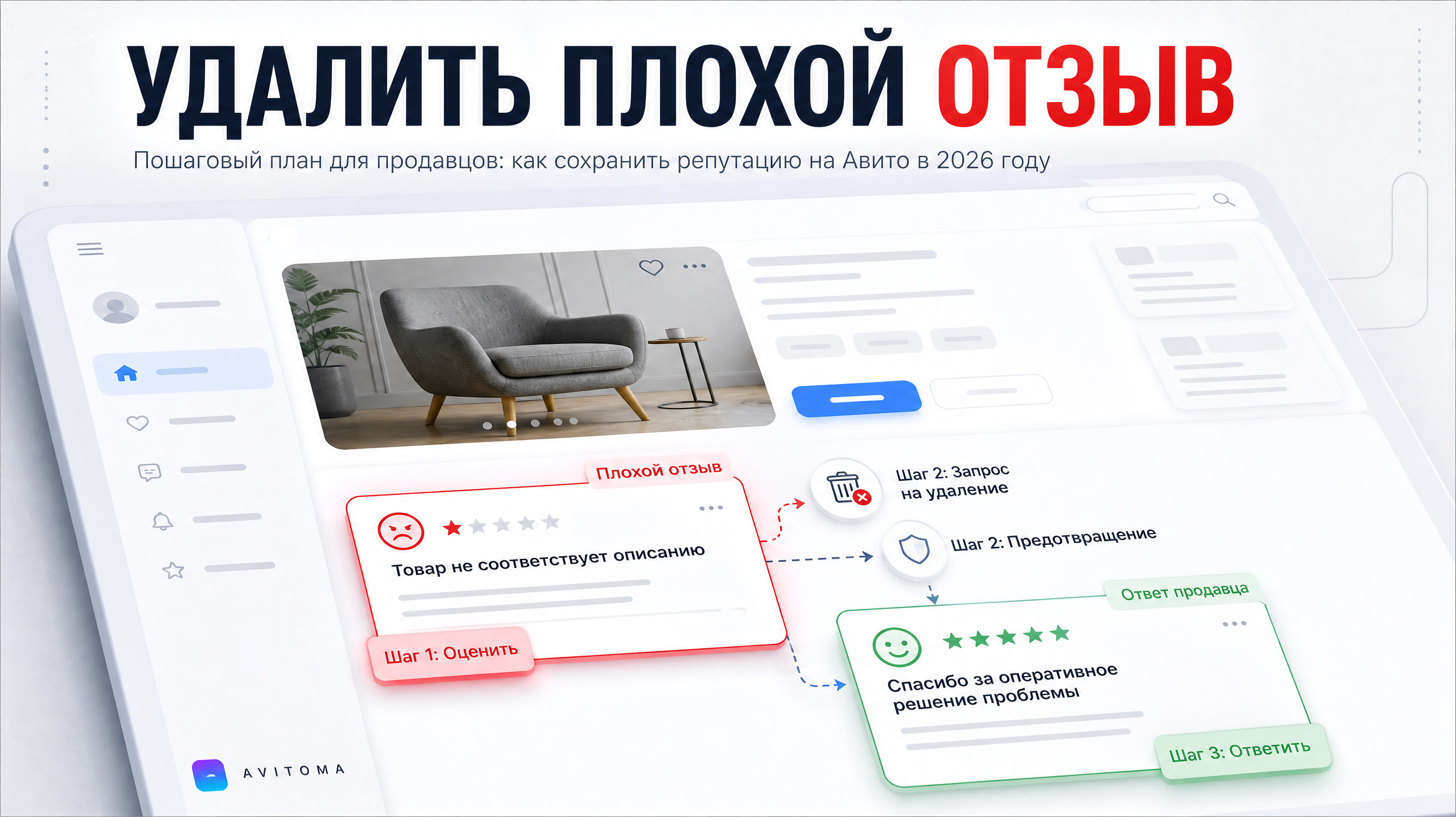 Как удалить плохой отзыв на Авито в 2026 году: пошаговый план