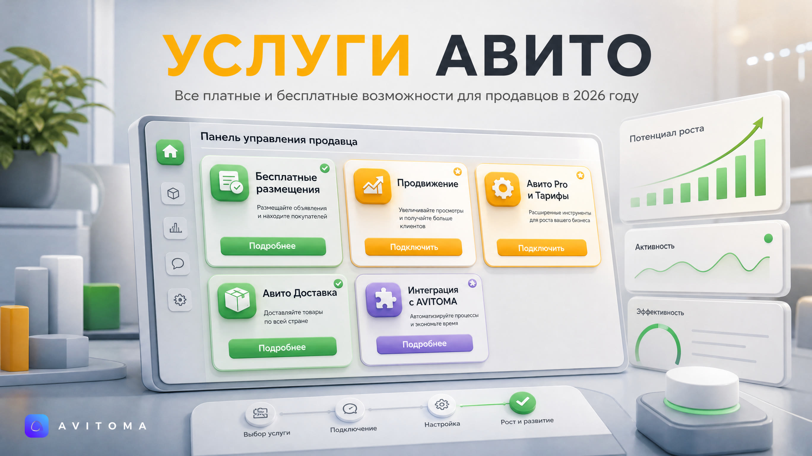 Какие услуги предлагает Авито продавцам в 2026 году